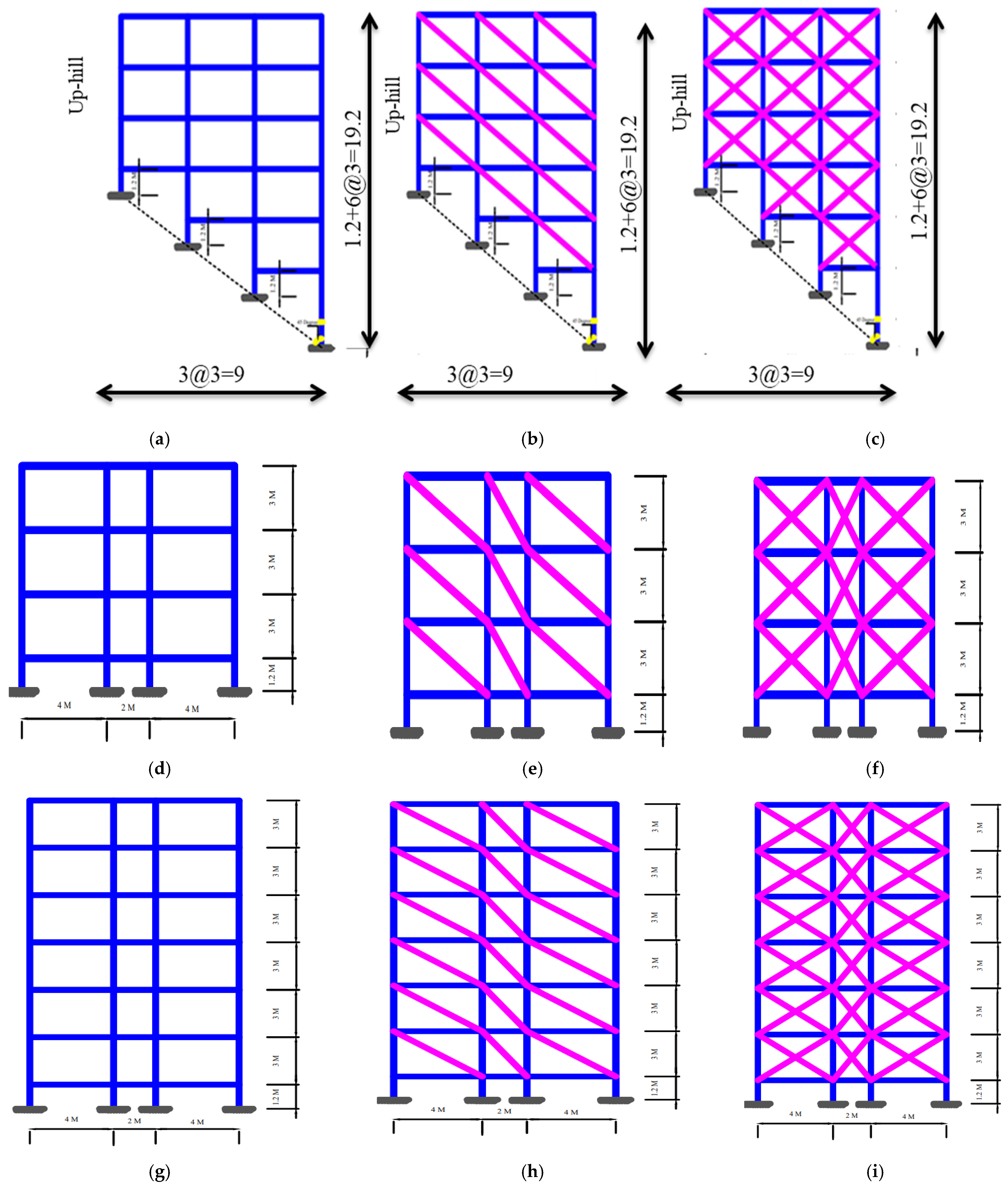 Buildings 14 00033 g006