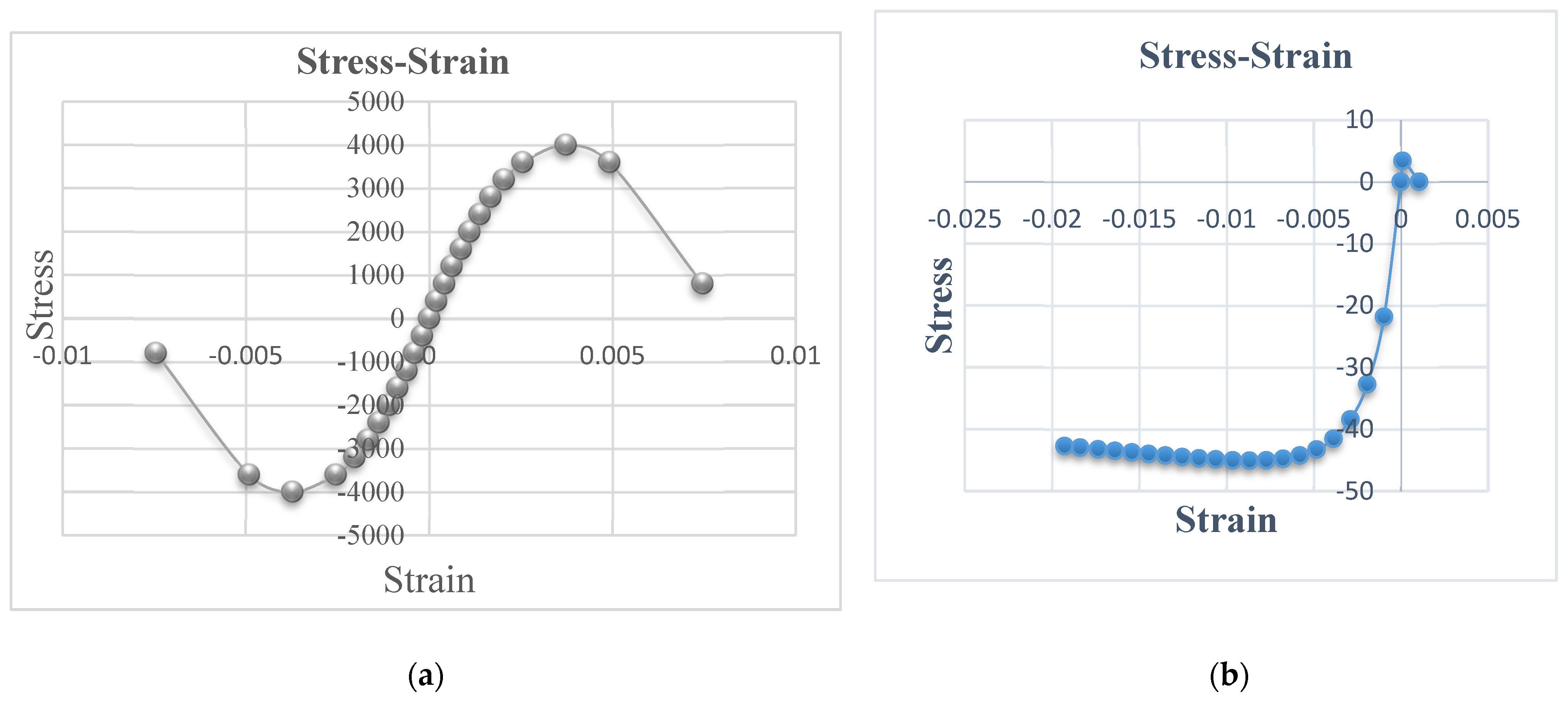 Buildings 14 00033 g007