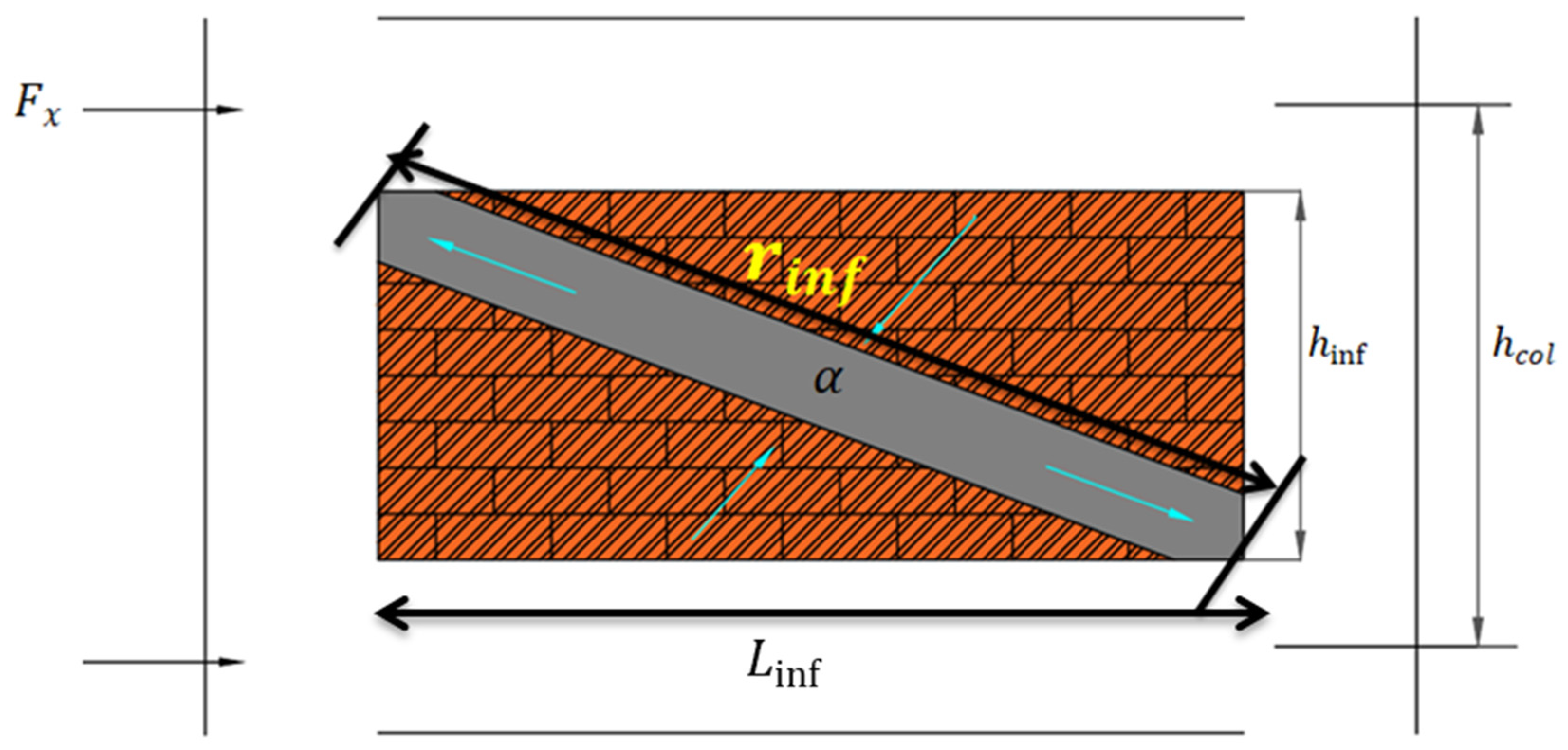 Buildings 14 00033 g008