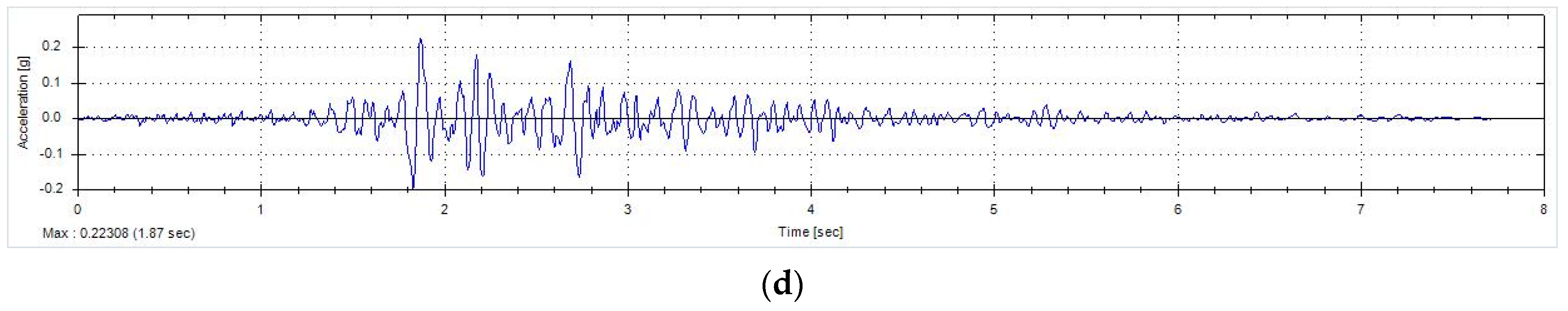 Buildings 14 00033 g010b