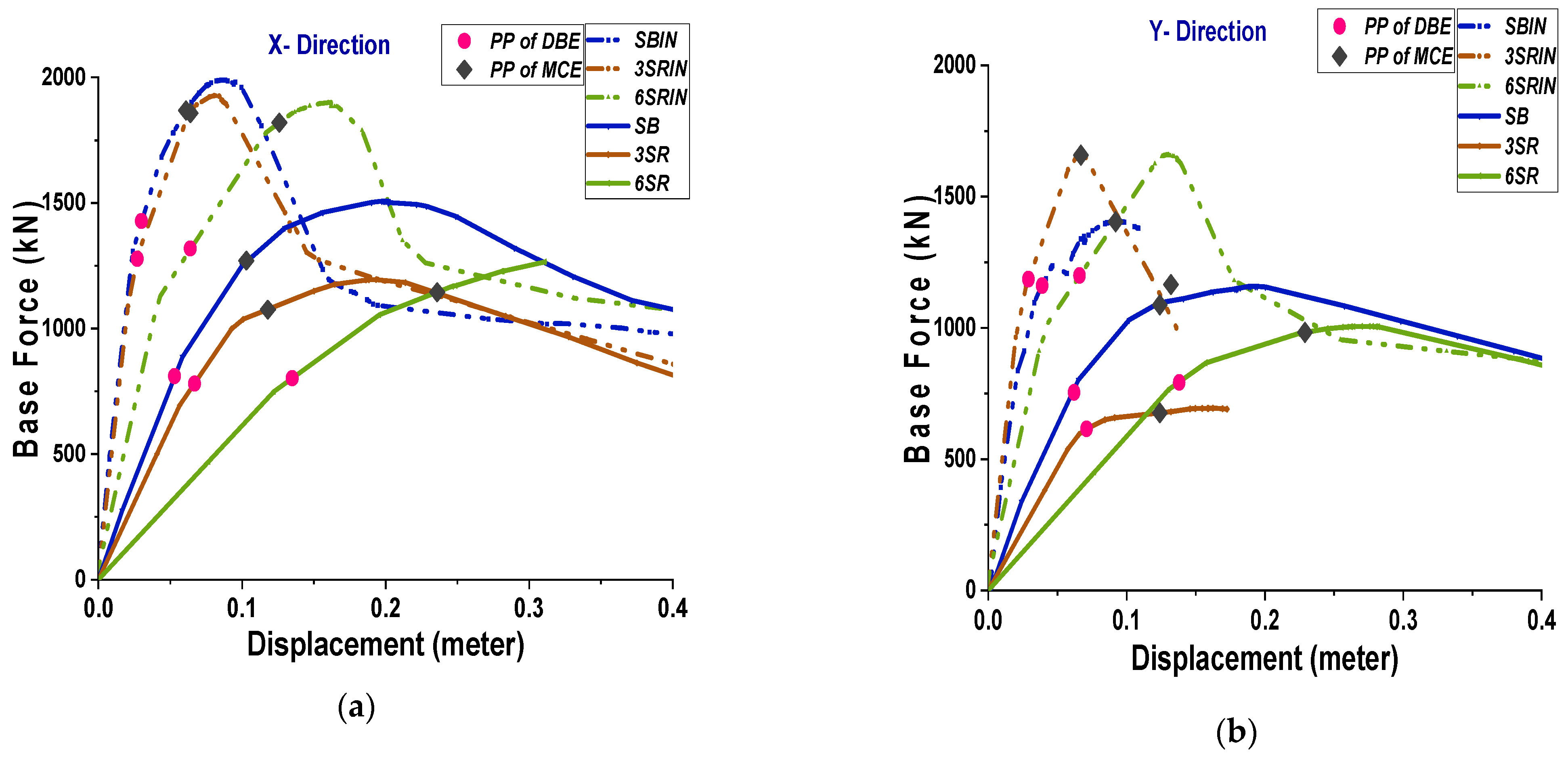 Buildings 14 00033 g011