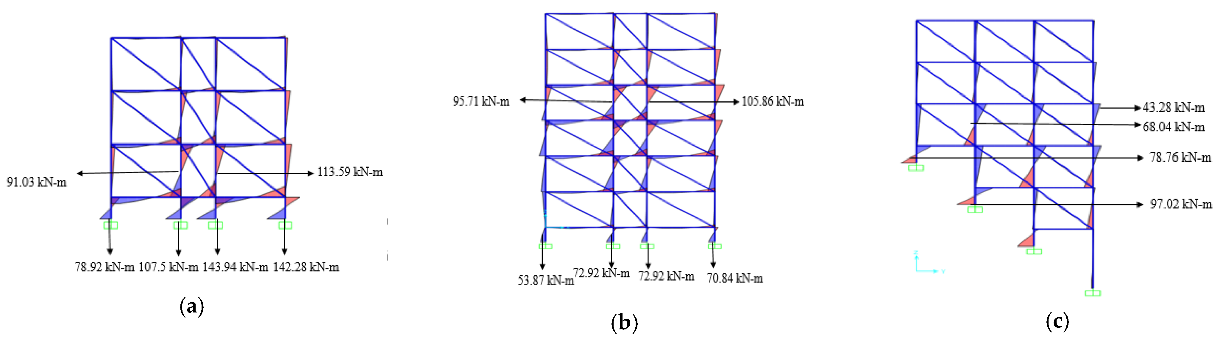 Buildings 14 00033 g025