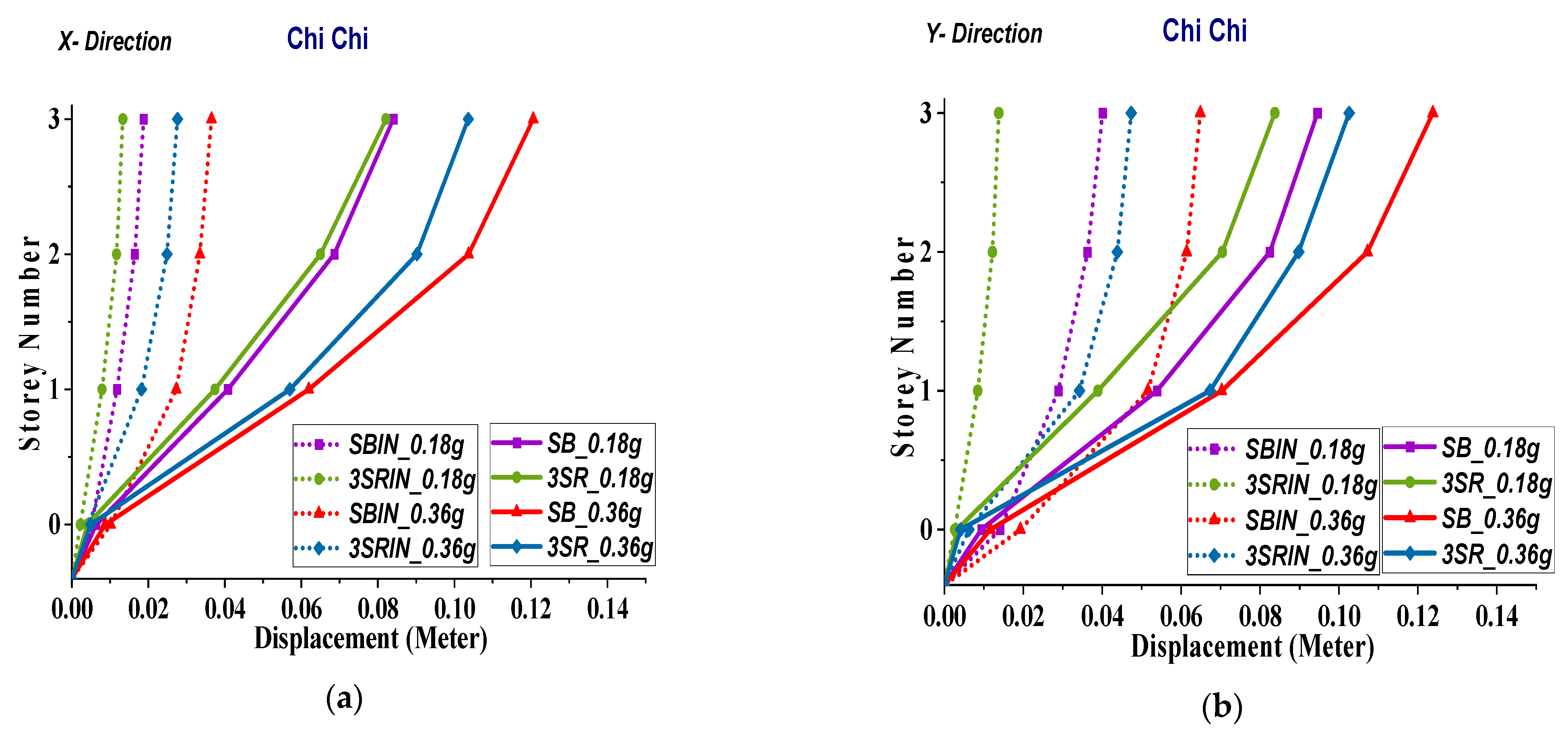 Buildings 14 00033 g029