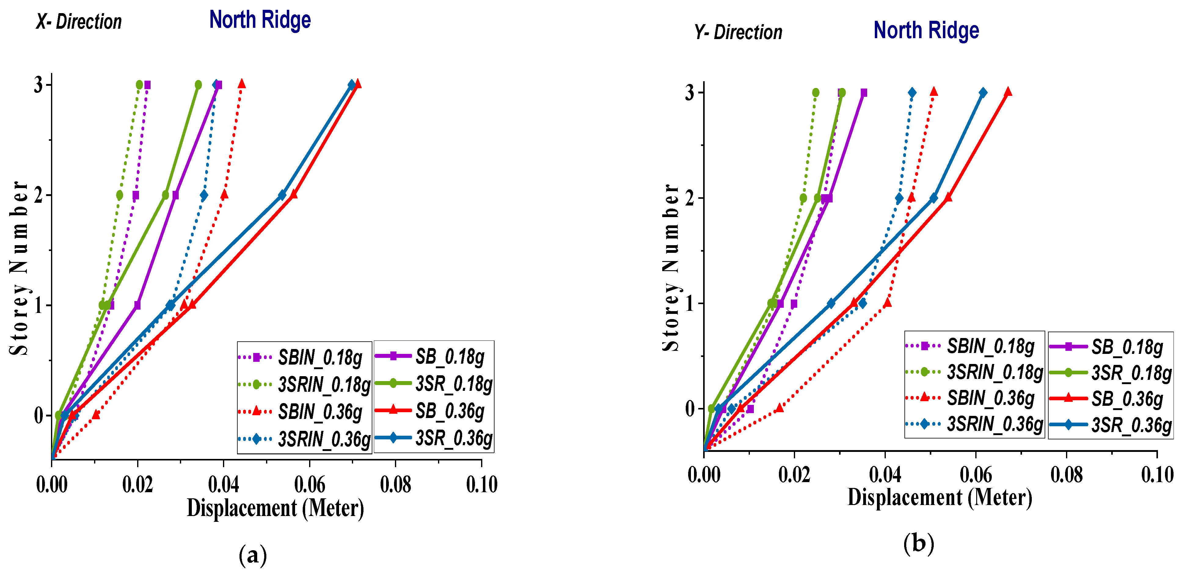 Buildings 14 00033 g031