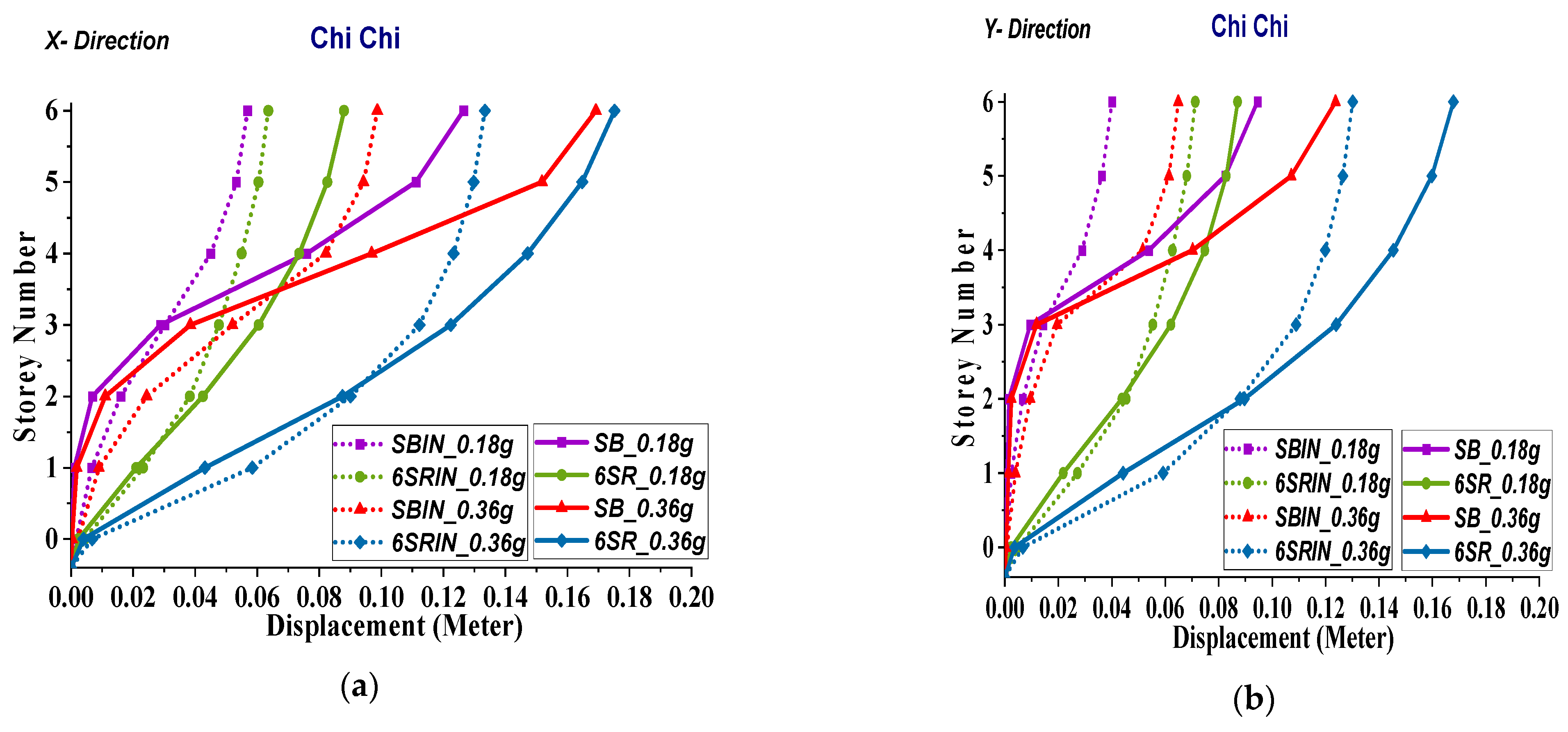 Buildings 14 00033 g034