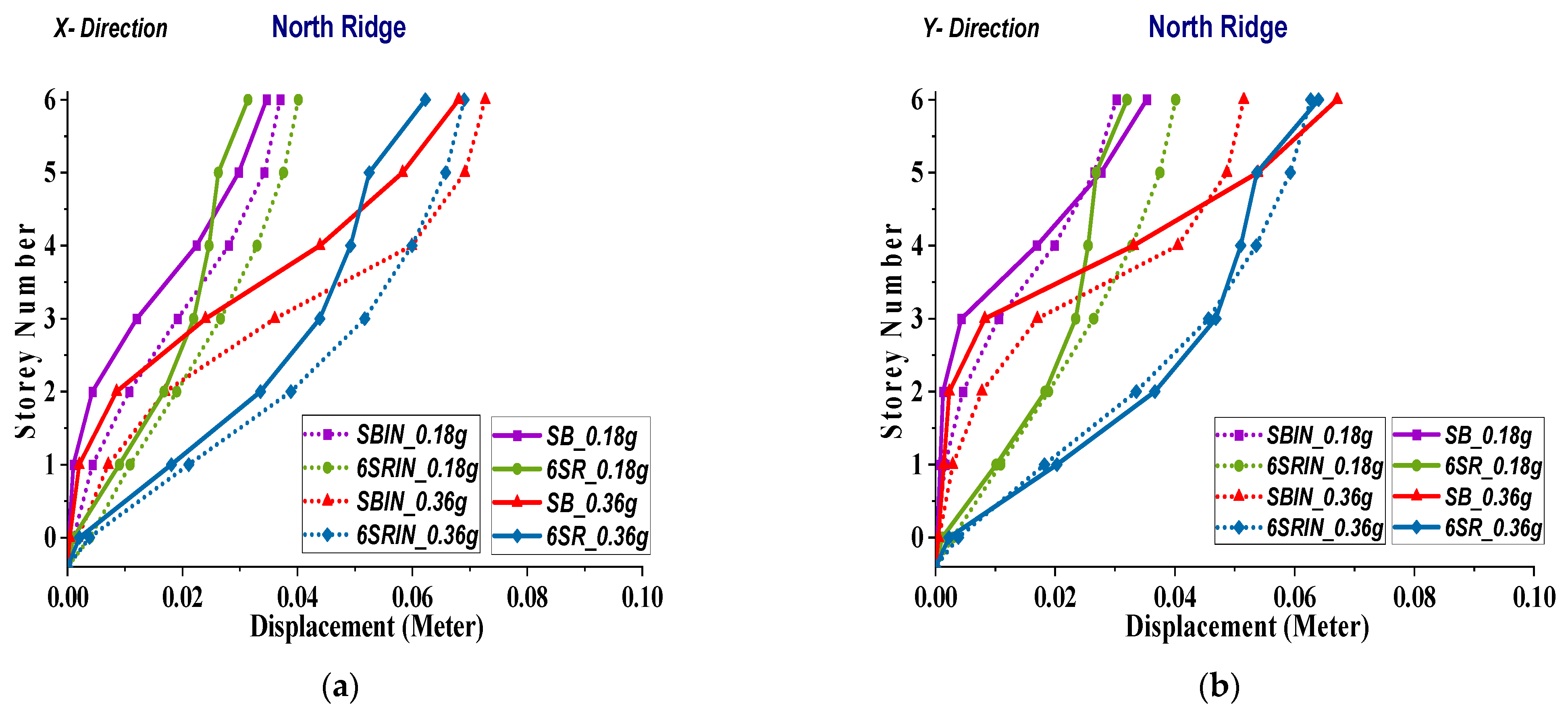 Buildings 14 00033 g036