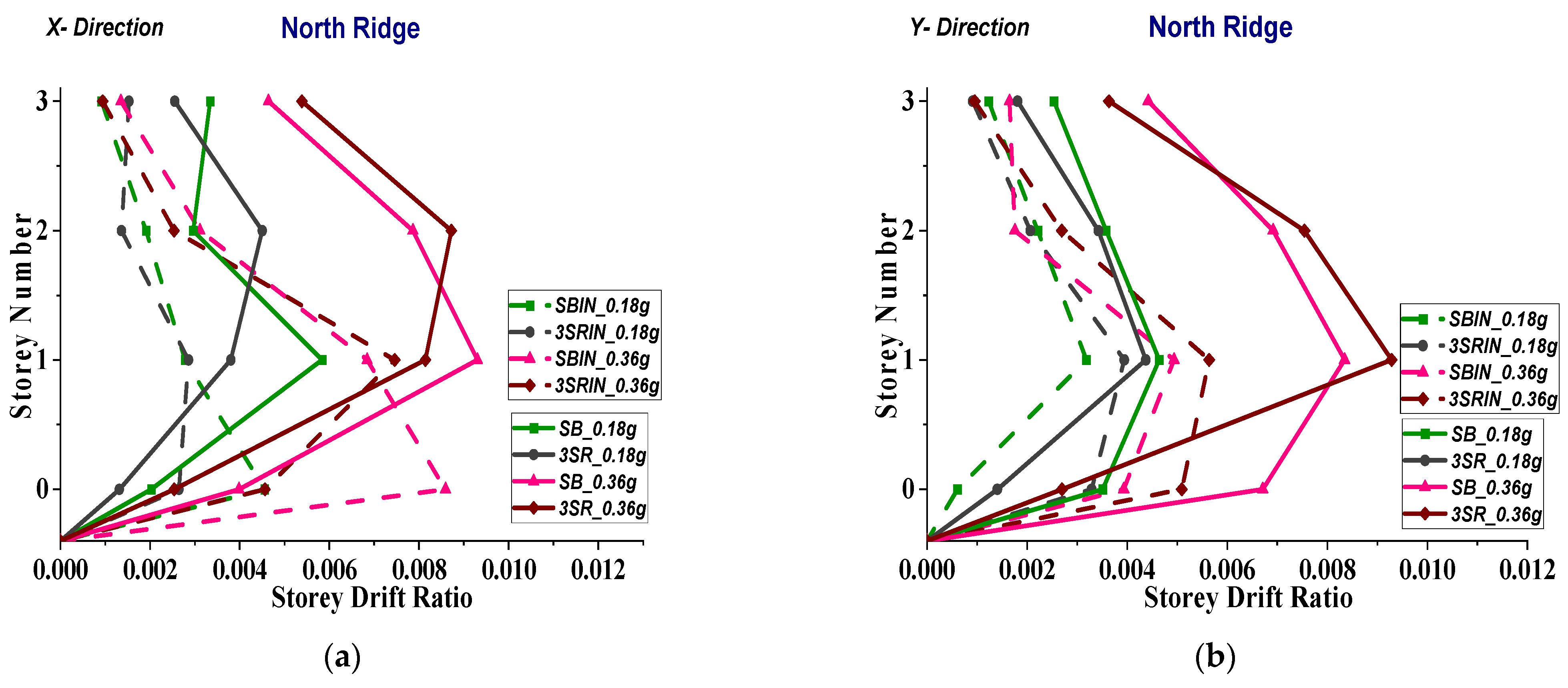 Buildings 14 00033 g041