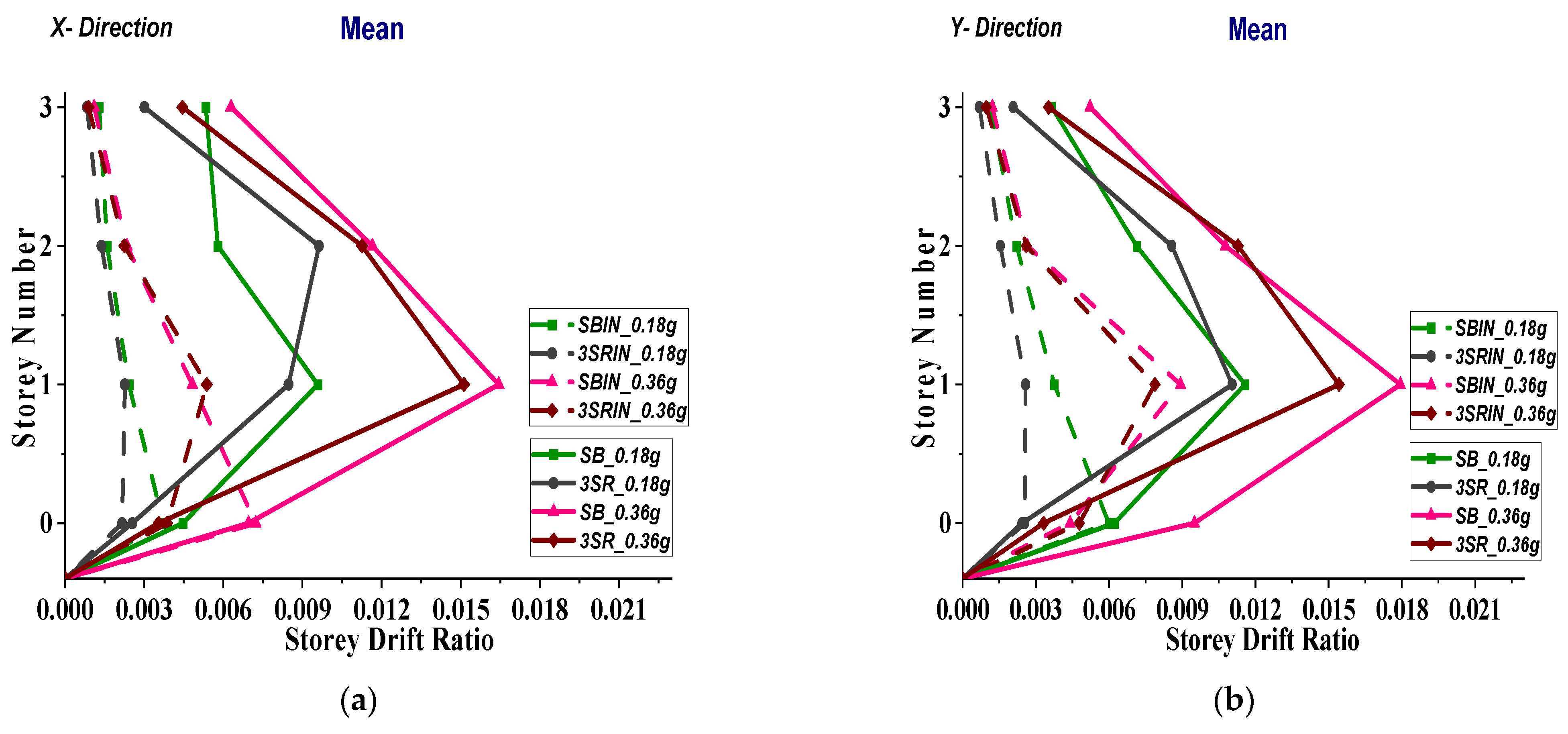 Buildings 14 00033 g042