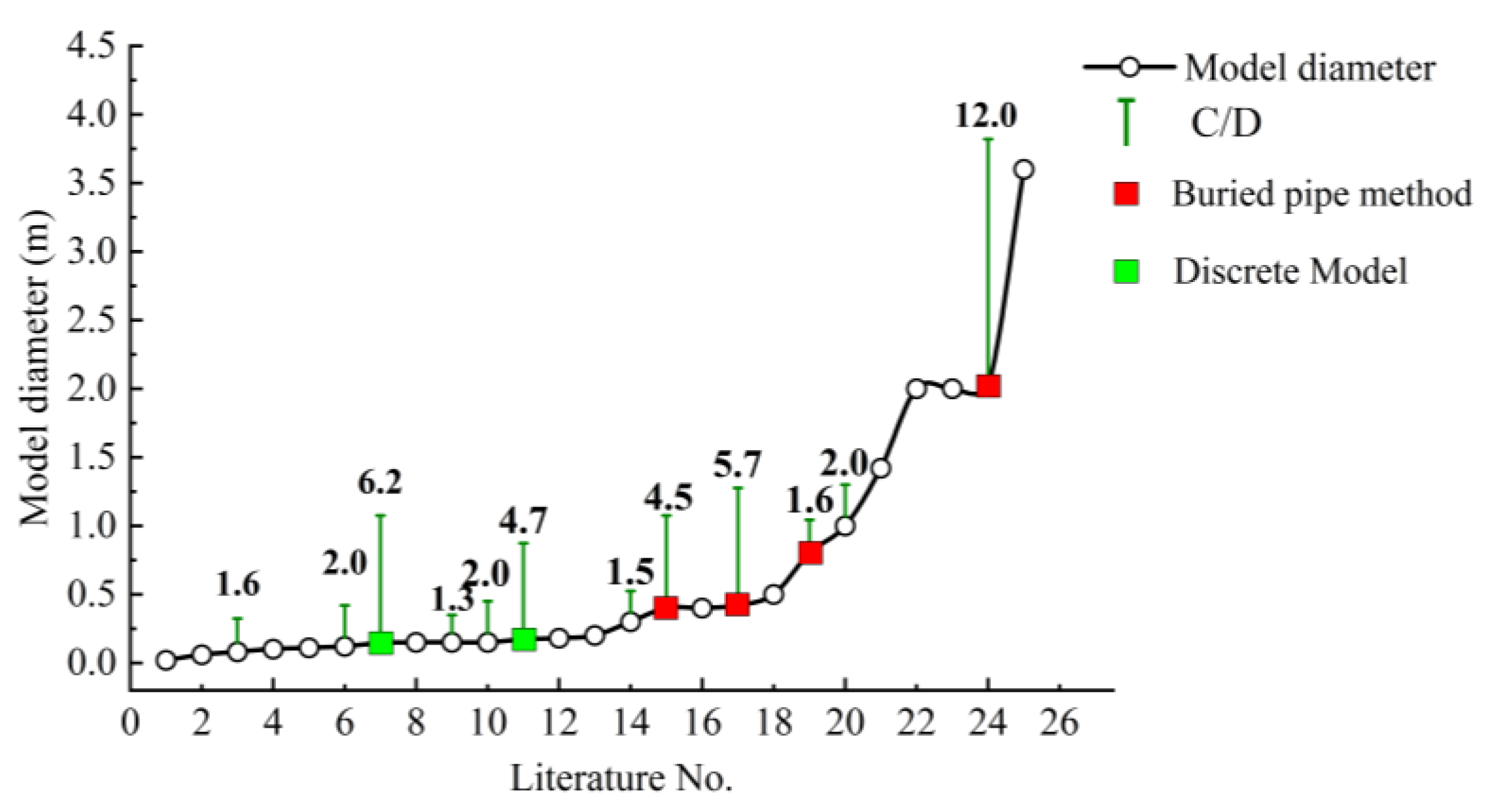 Buildings 14 00034 g001