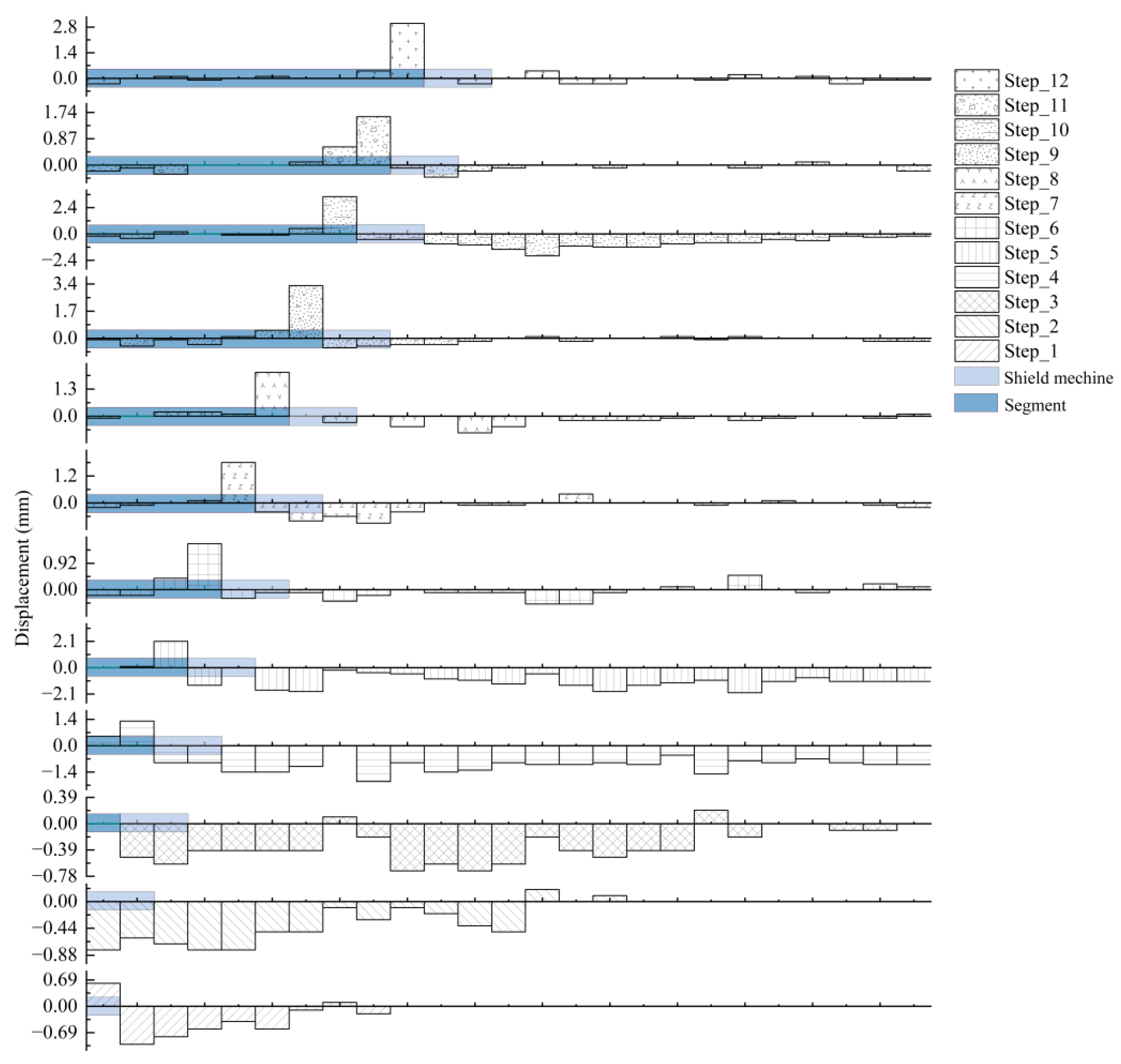 Buildings 14 00034 g007