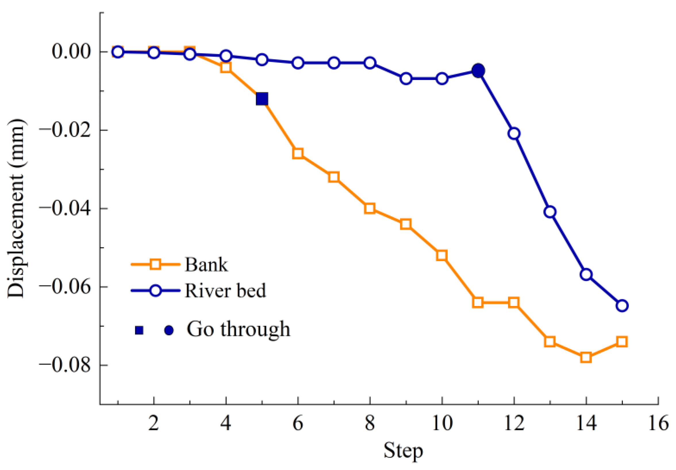 Buildings 14 00034 g008