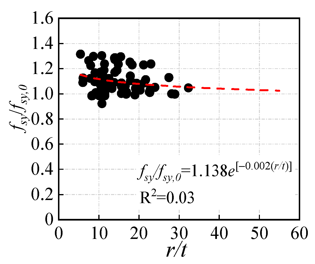 Buildings 14 00036 g004