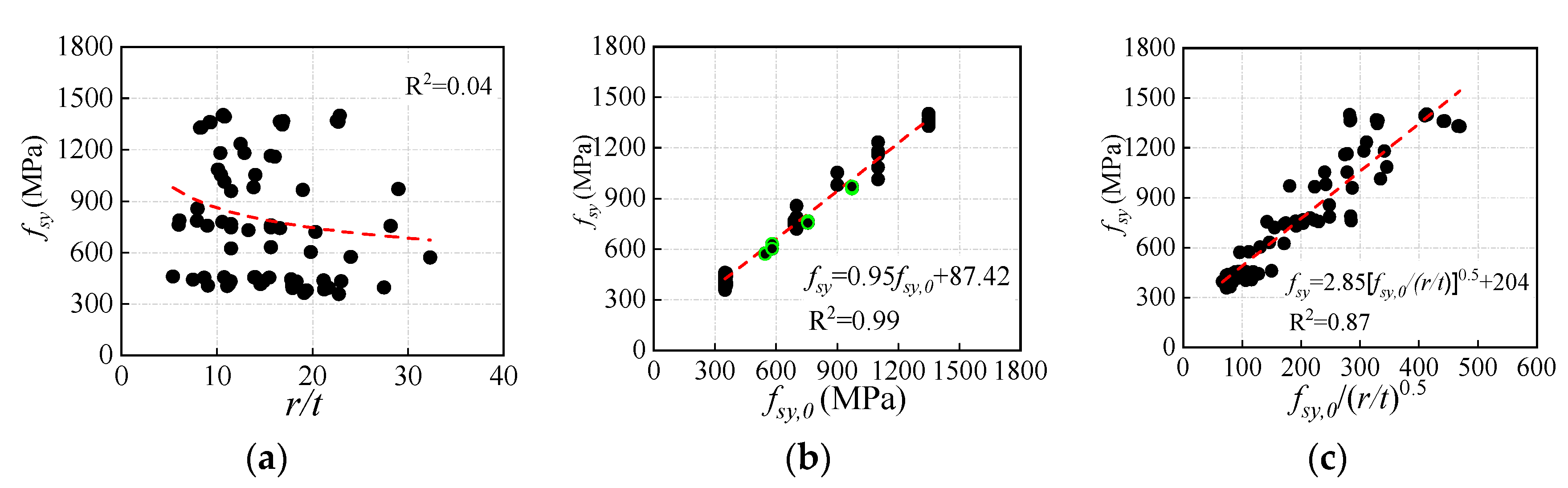 Buildings 14 00036 g005
