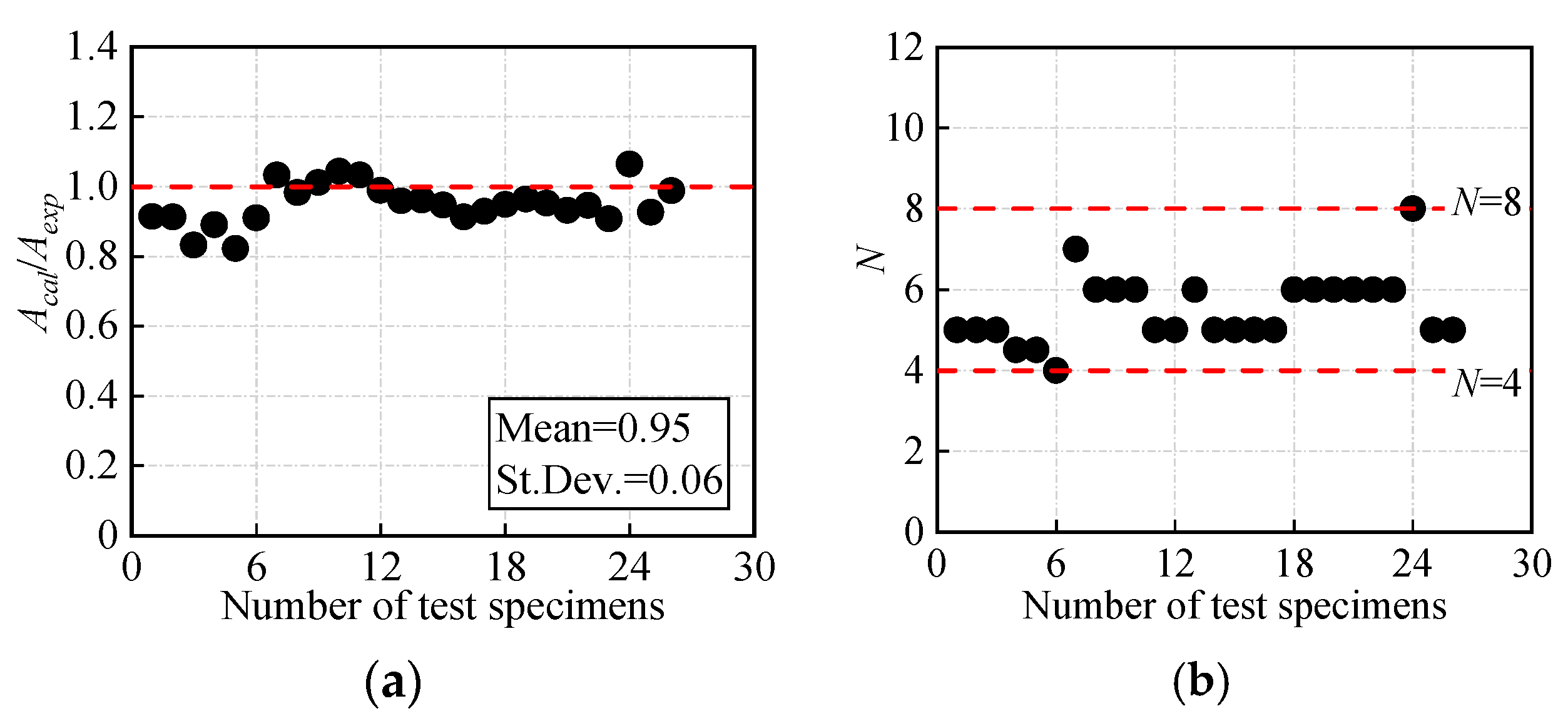 Buildings 14 00036 g006