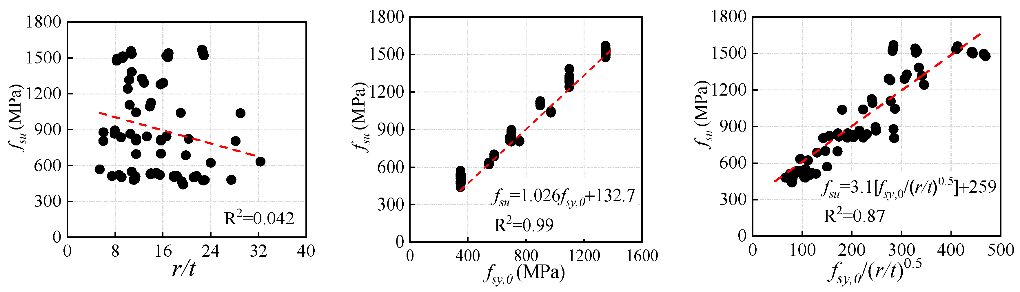 Buildings 14 00036 g010