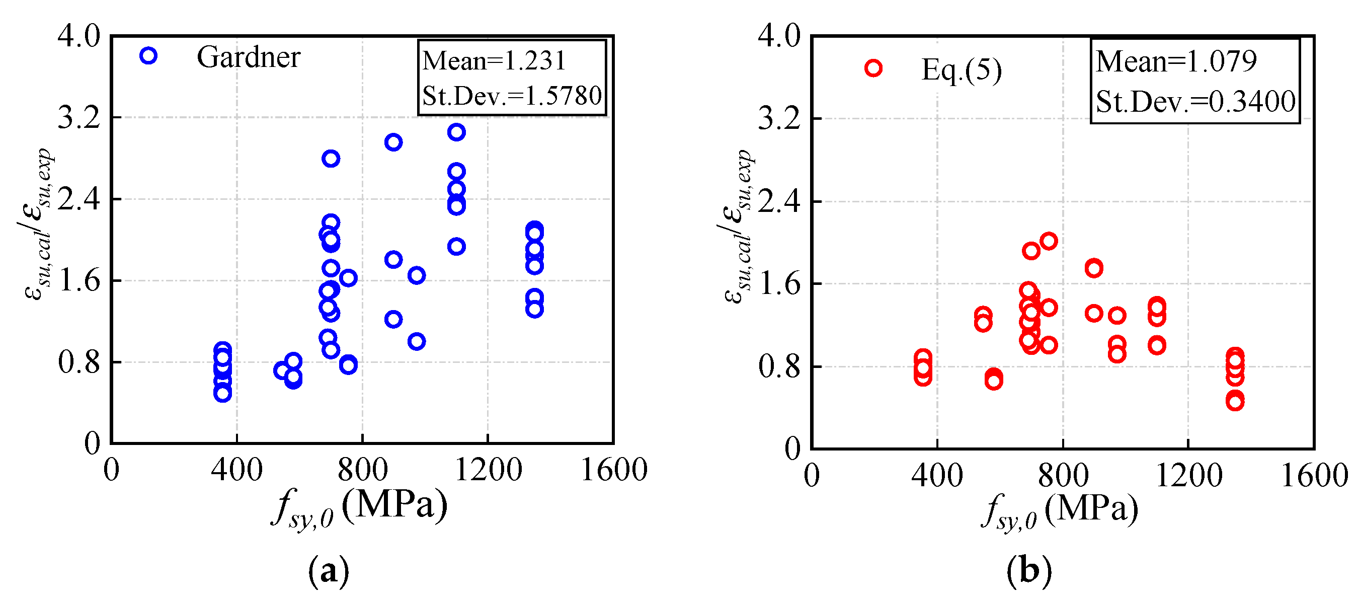 Buildings 14 00036 g011