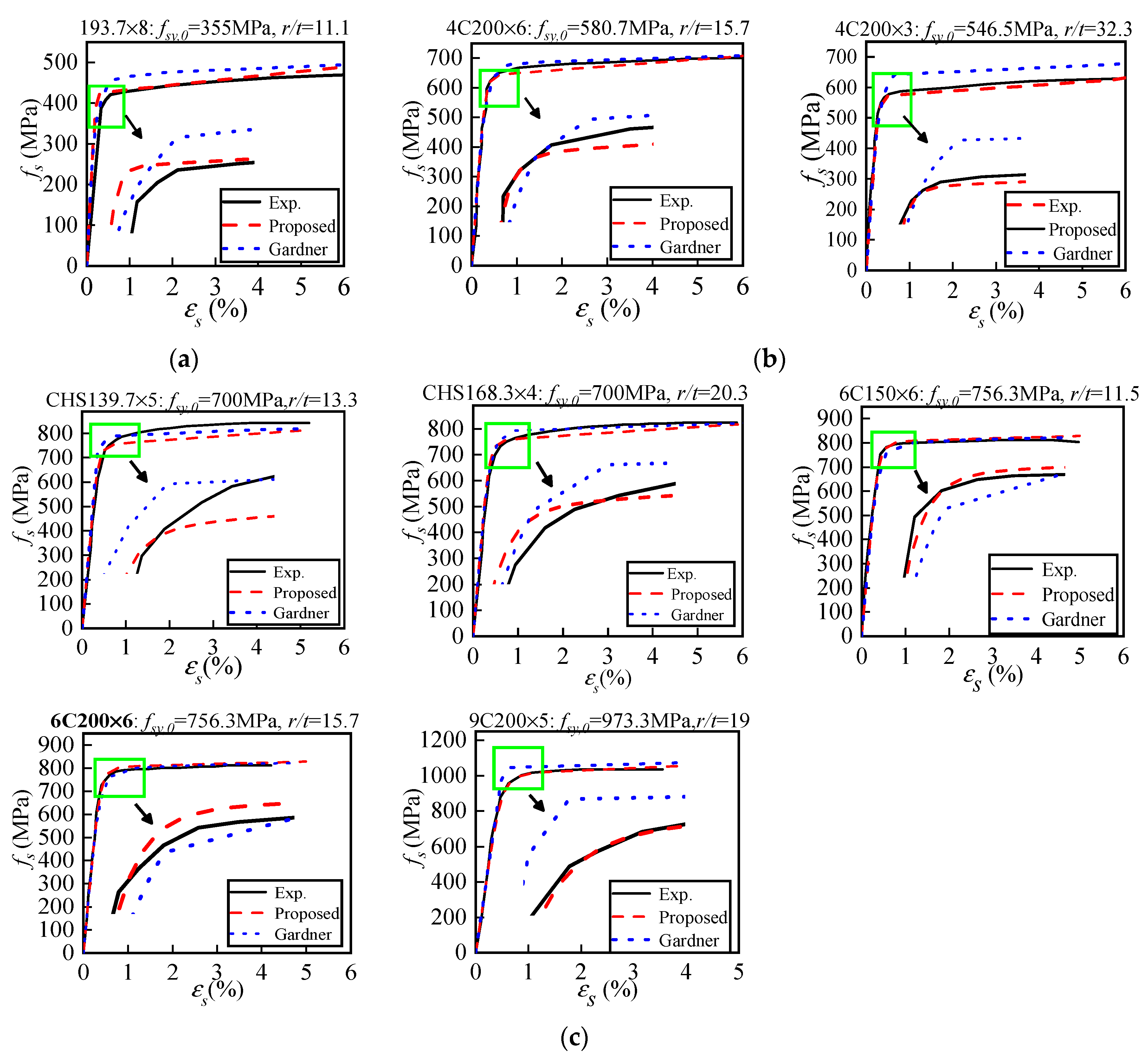 Buildings 14 00036 g013