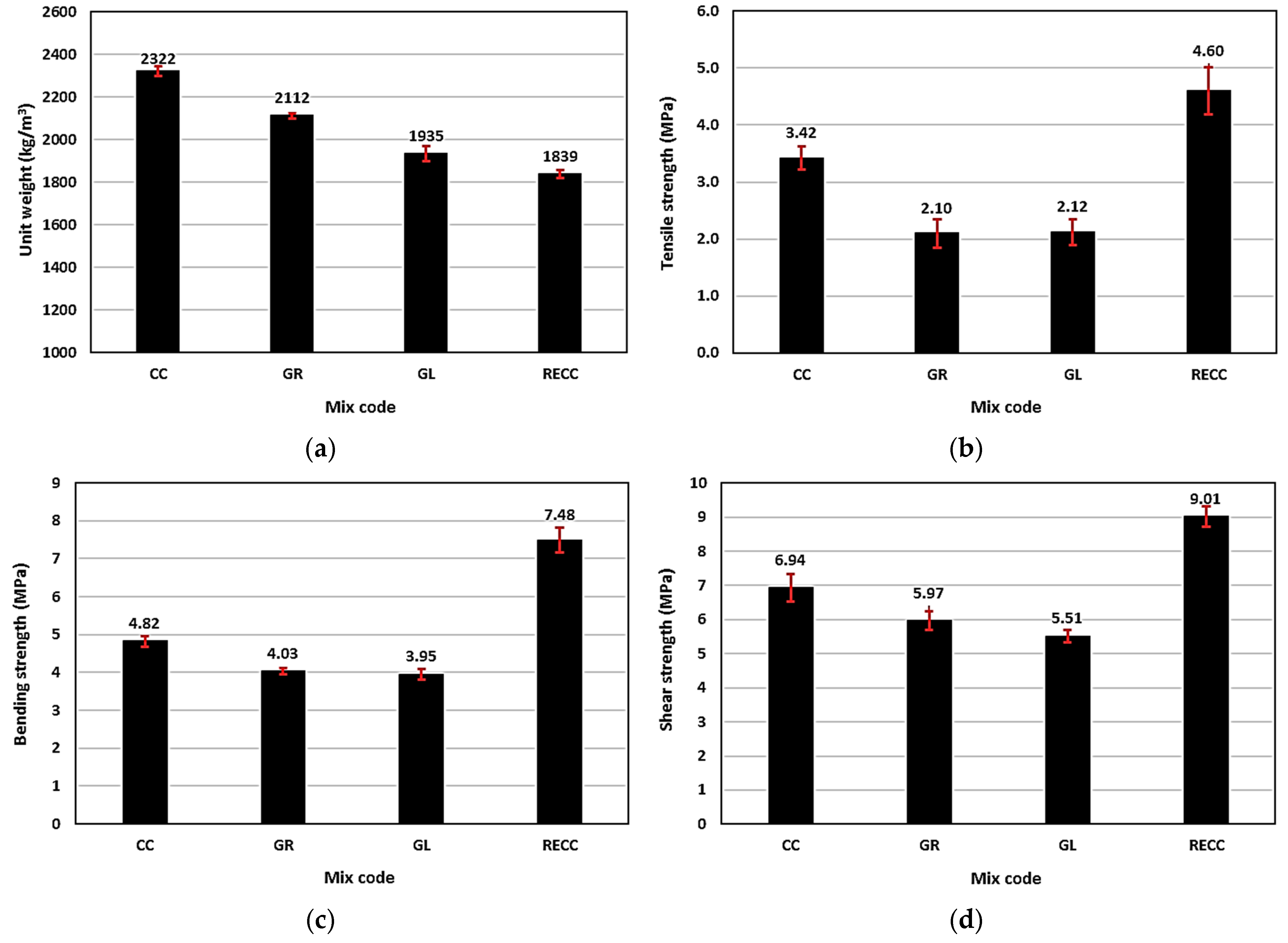 Buildings 14 00037 g006