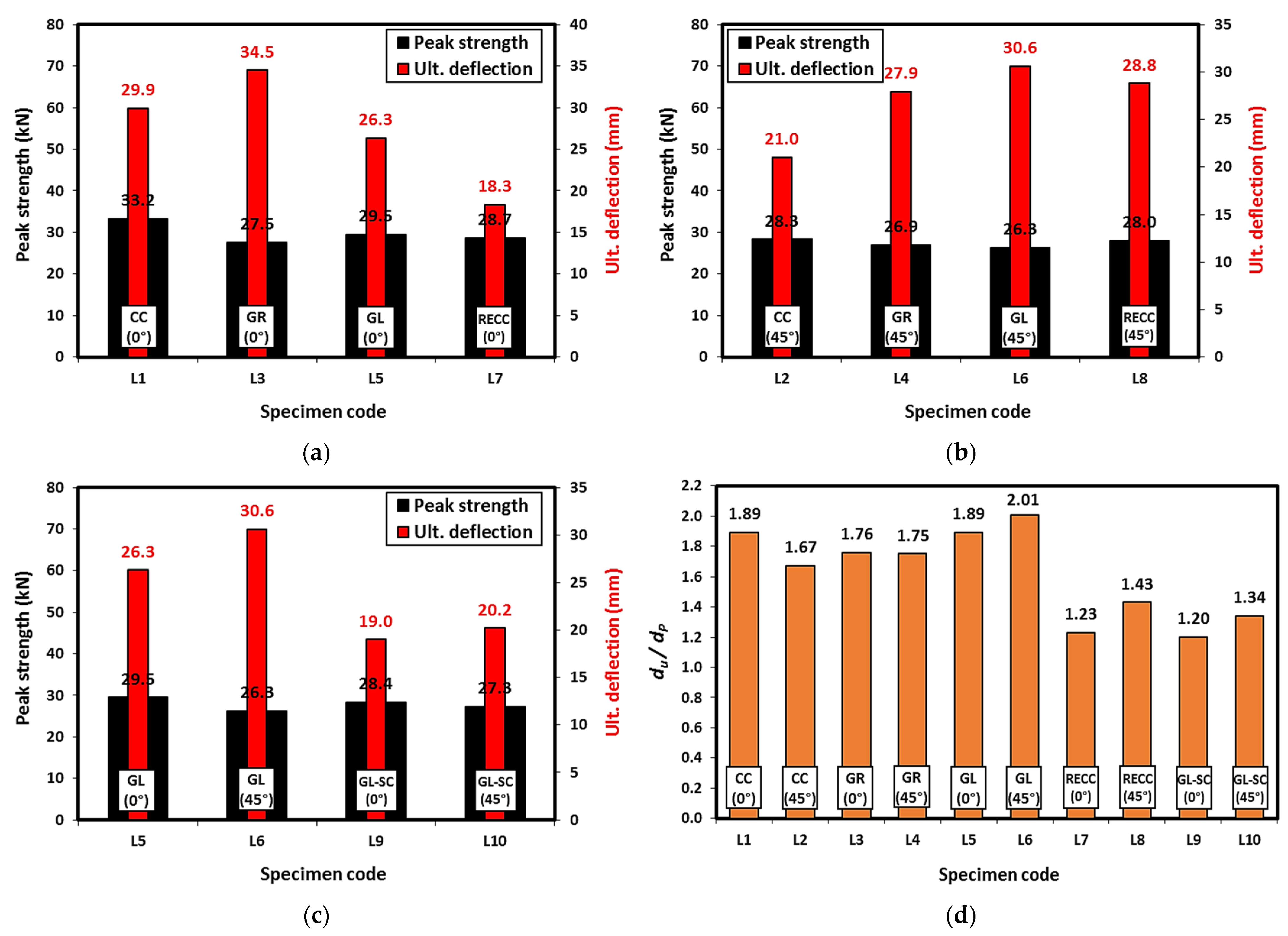 Buildings 14 00037 g008