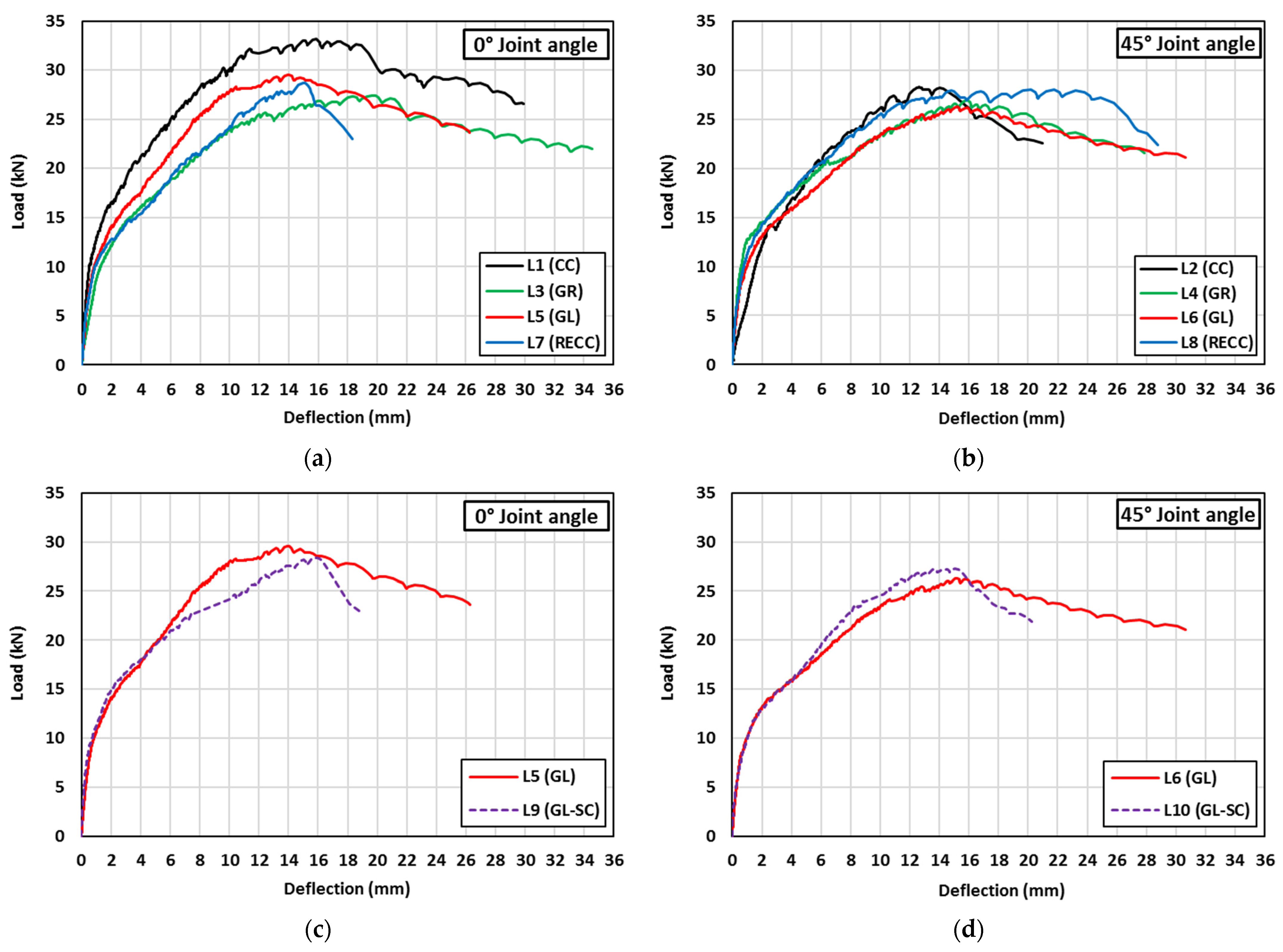 Buildings 14 00037 g009