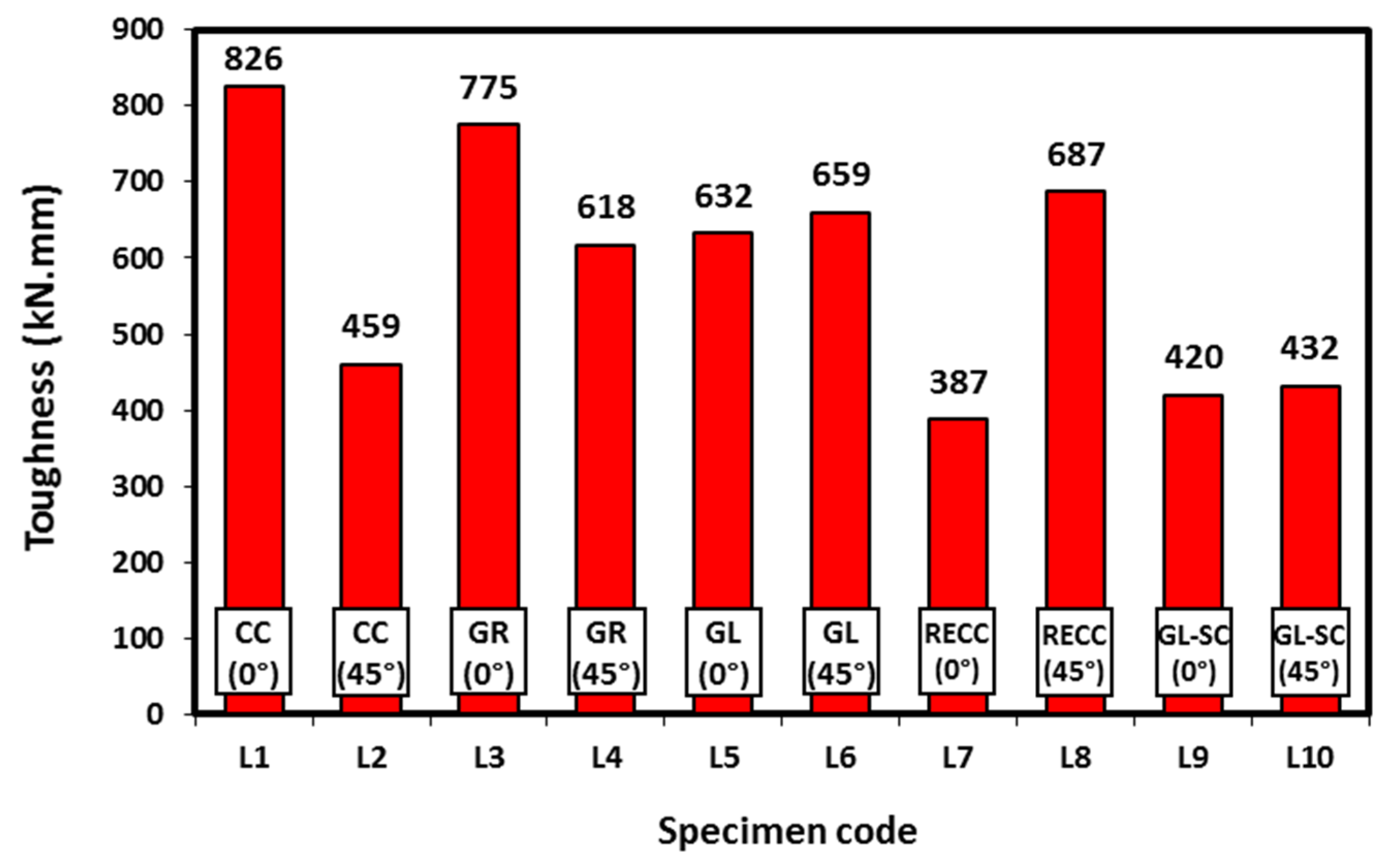 Buildings 14 00037 g010