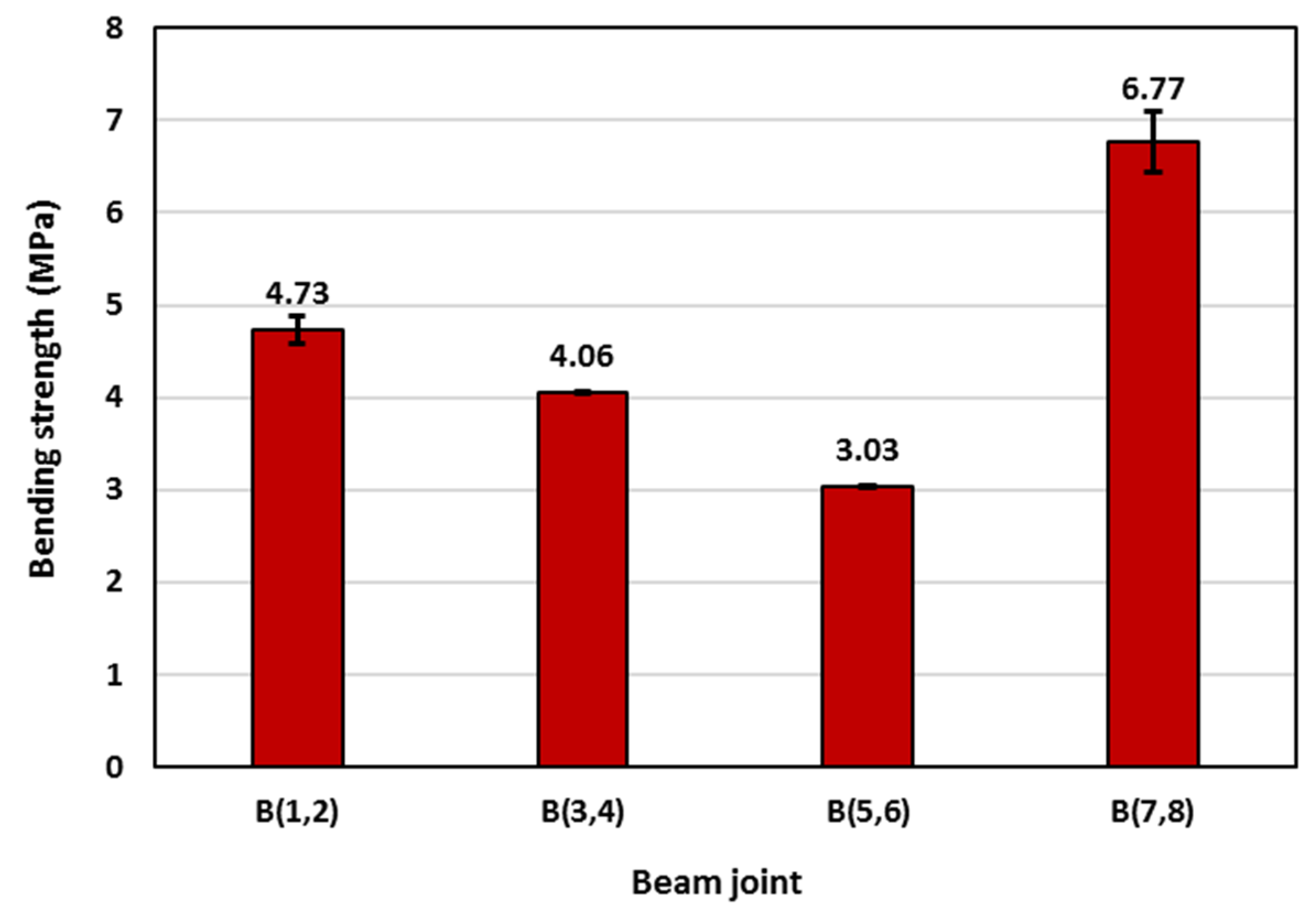 Buildings 14 00037 g012