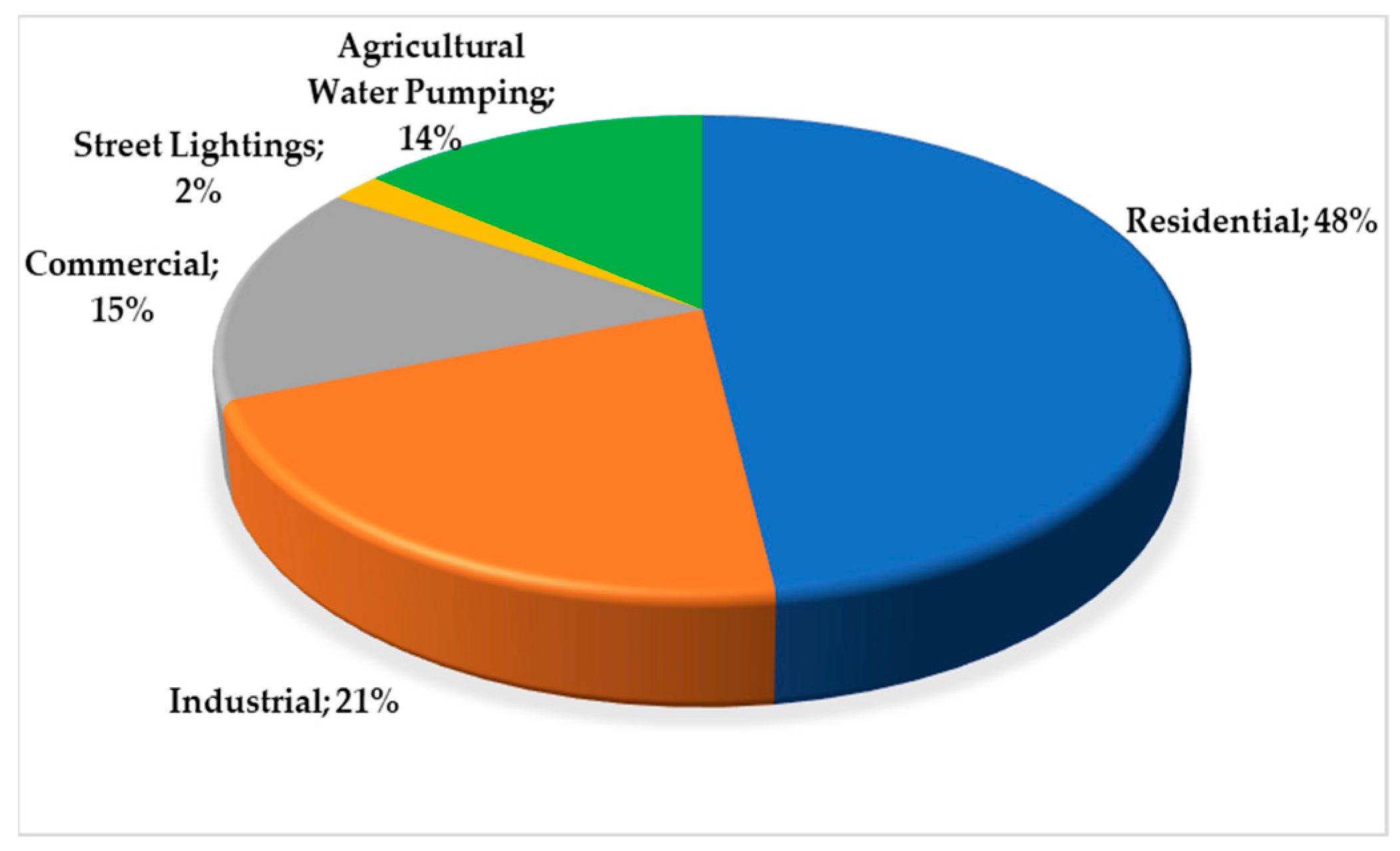 Buildings 14 00040 g001