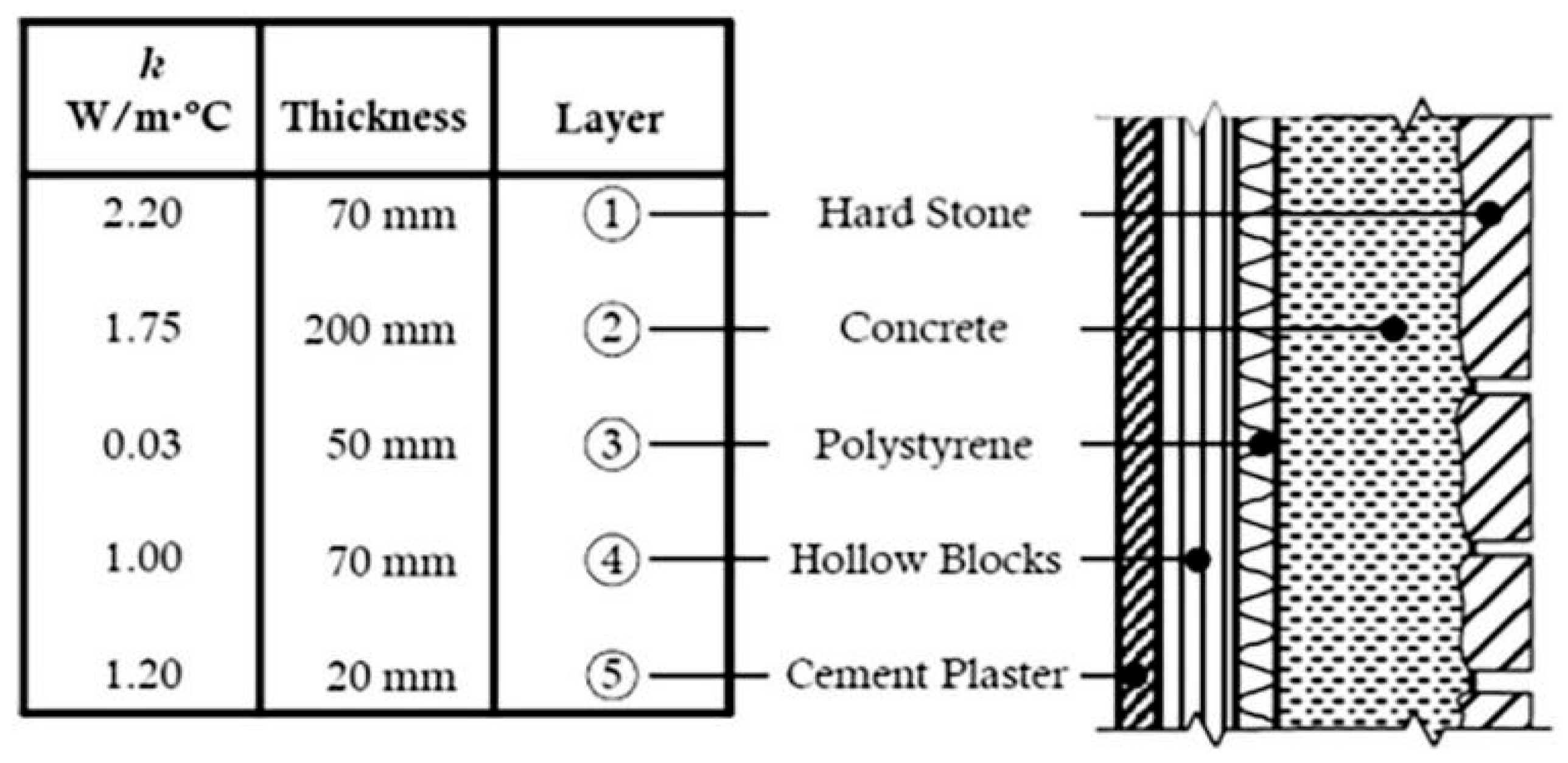 Buildings 14 00040 g002