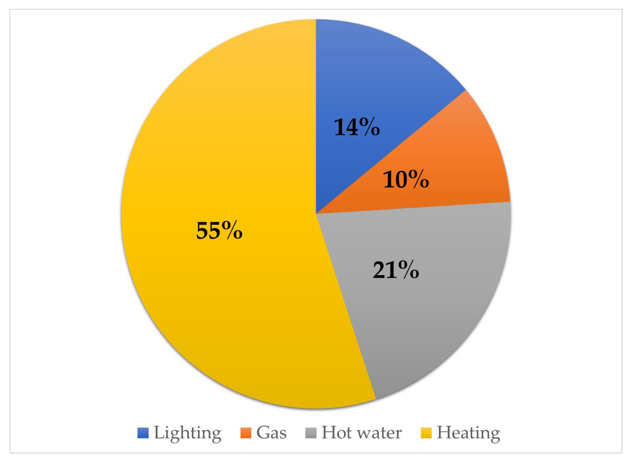 Buildings 14 00040 g005