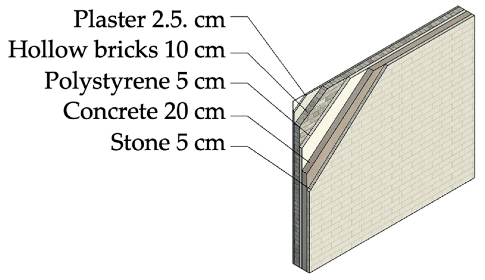 Buildings 14 00040 g013