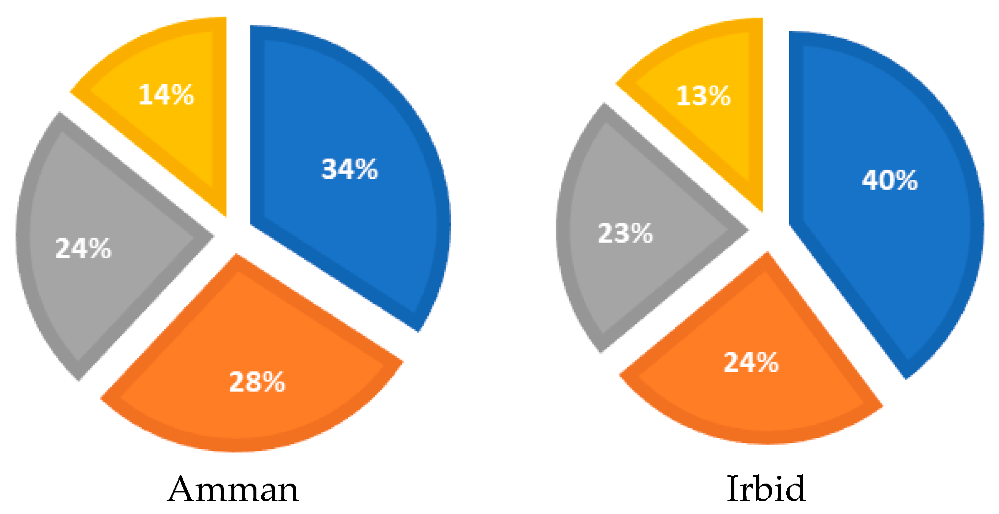 Buildings 14 00040 g017a