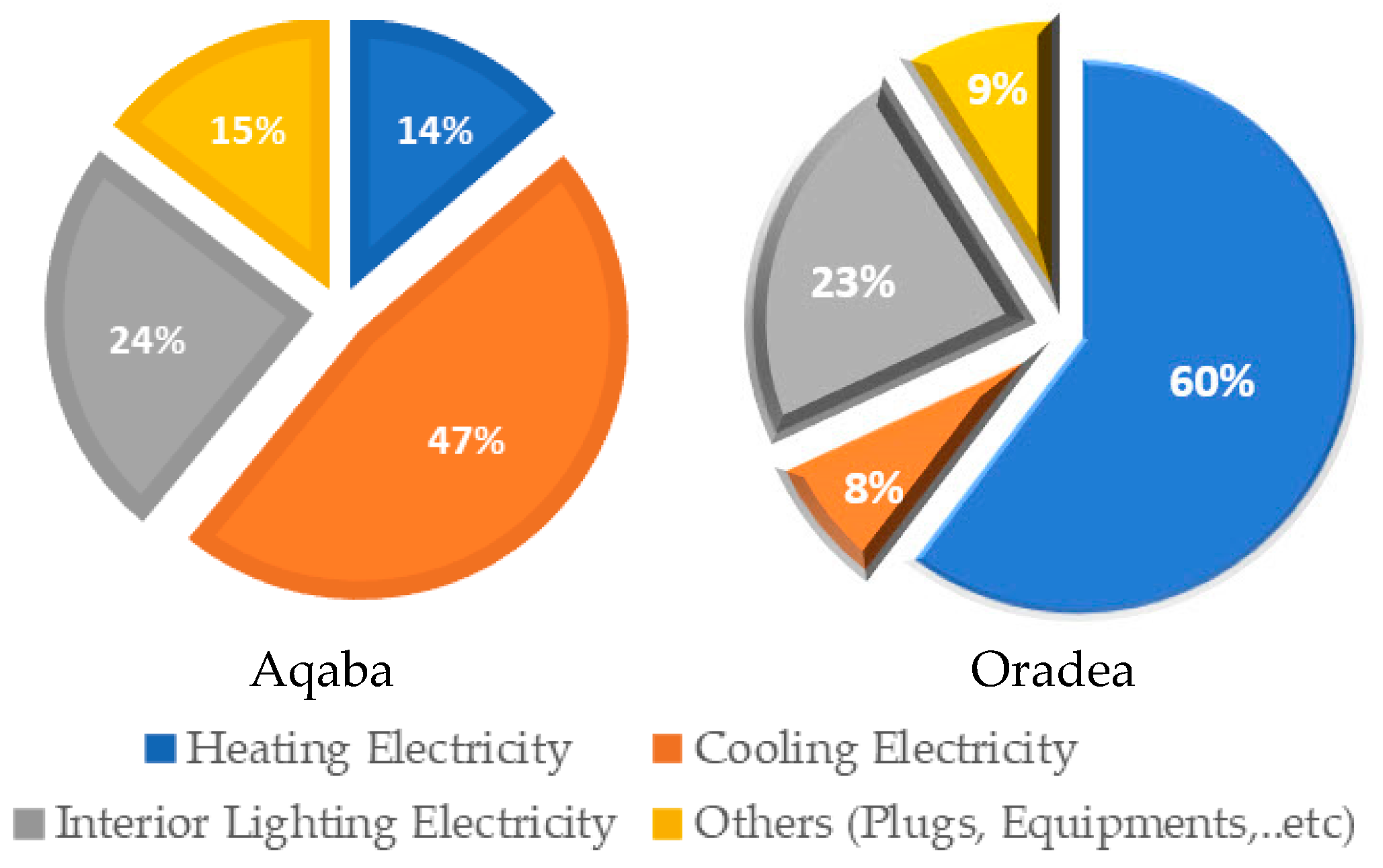 Buildings 14 00040 g017b