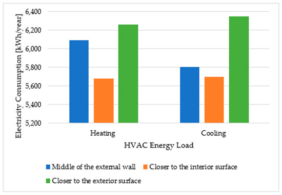 Enhancing Energy Efficiency in Buildings through PCM