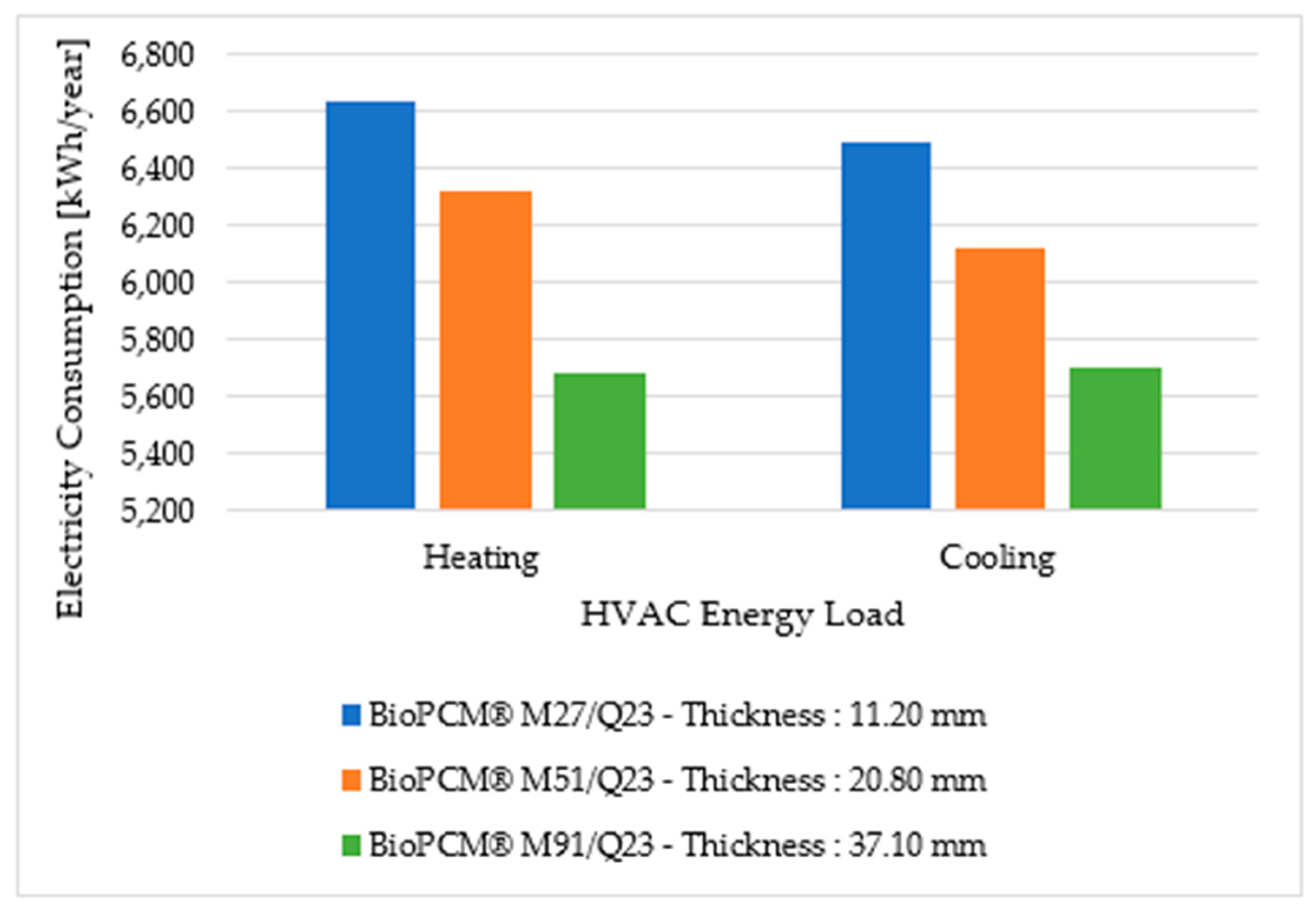 Buildings 14 00040 g024