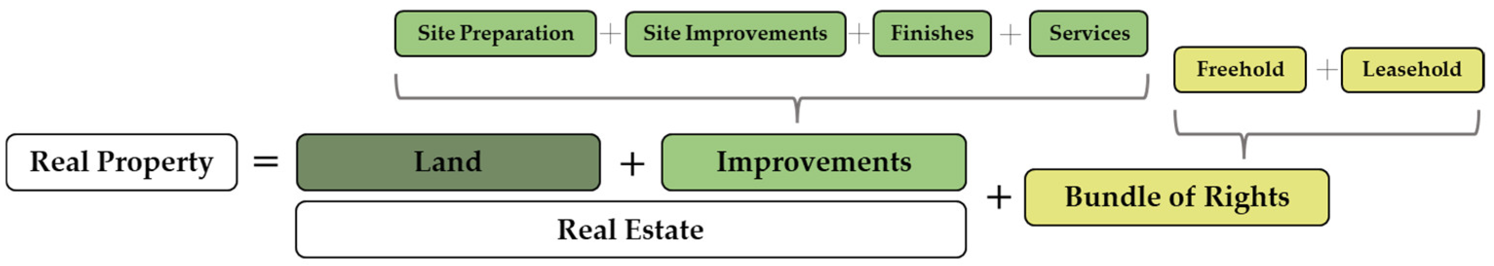 Buildings 14 00045 g001