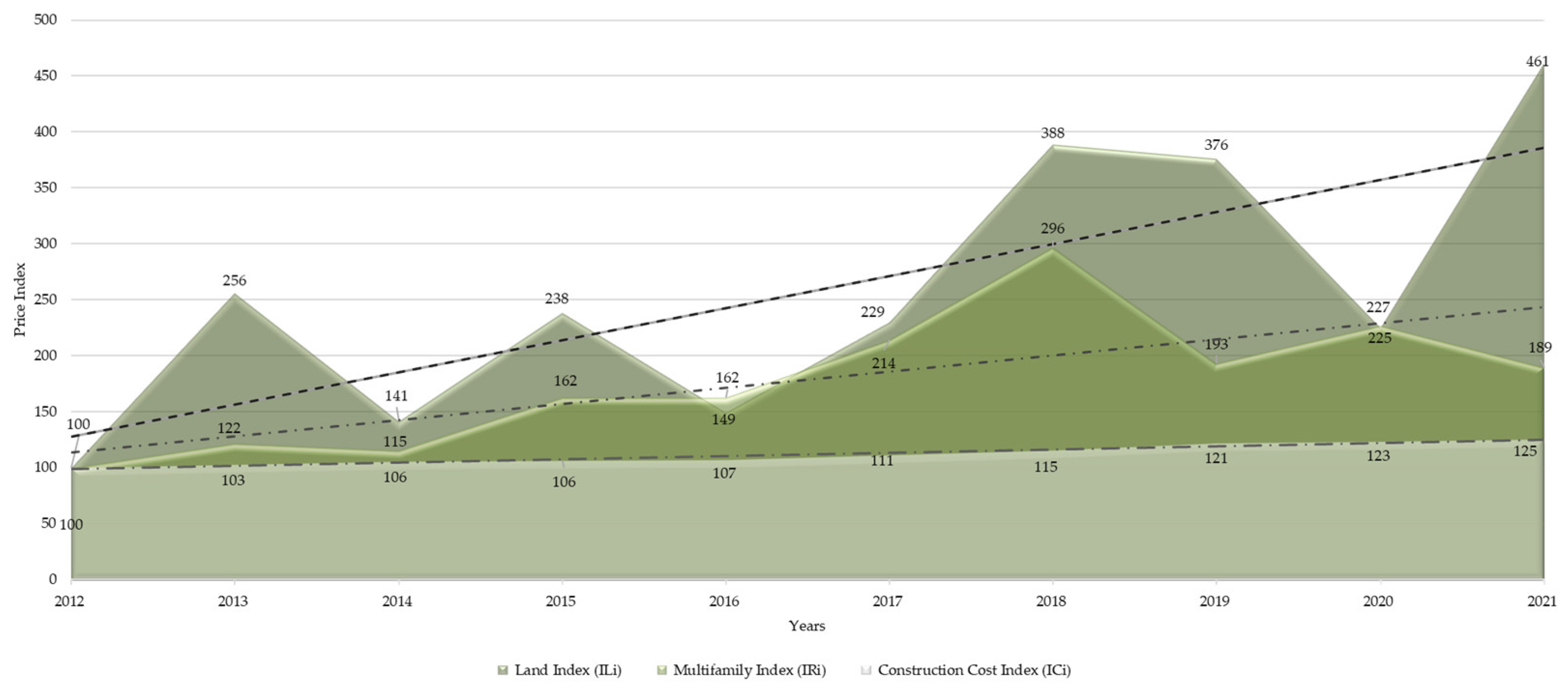 Buildings 14 00045 g004