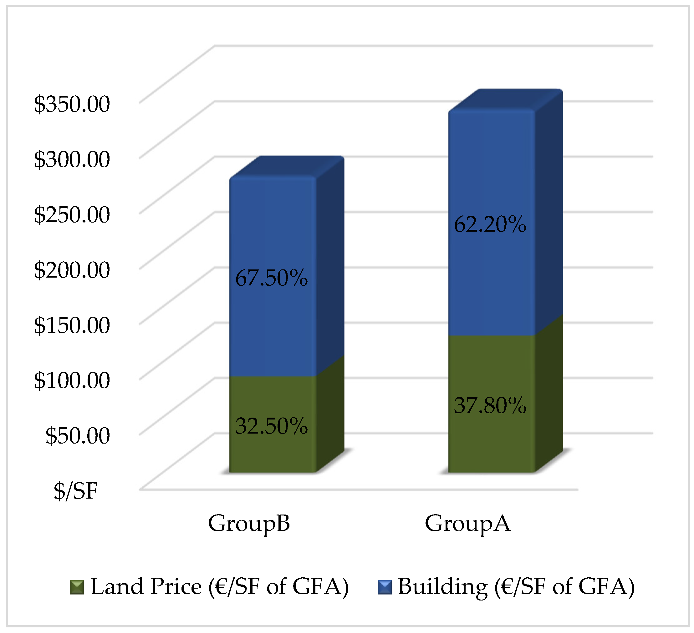 Buildings 14 00045 g005