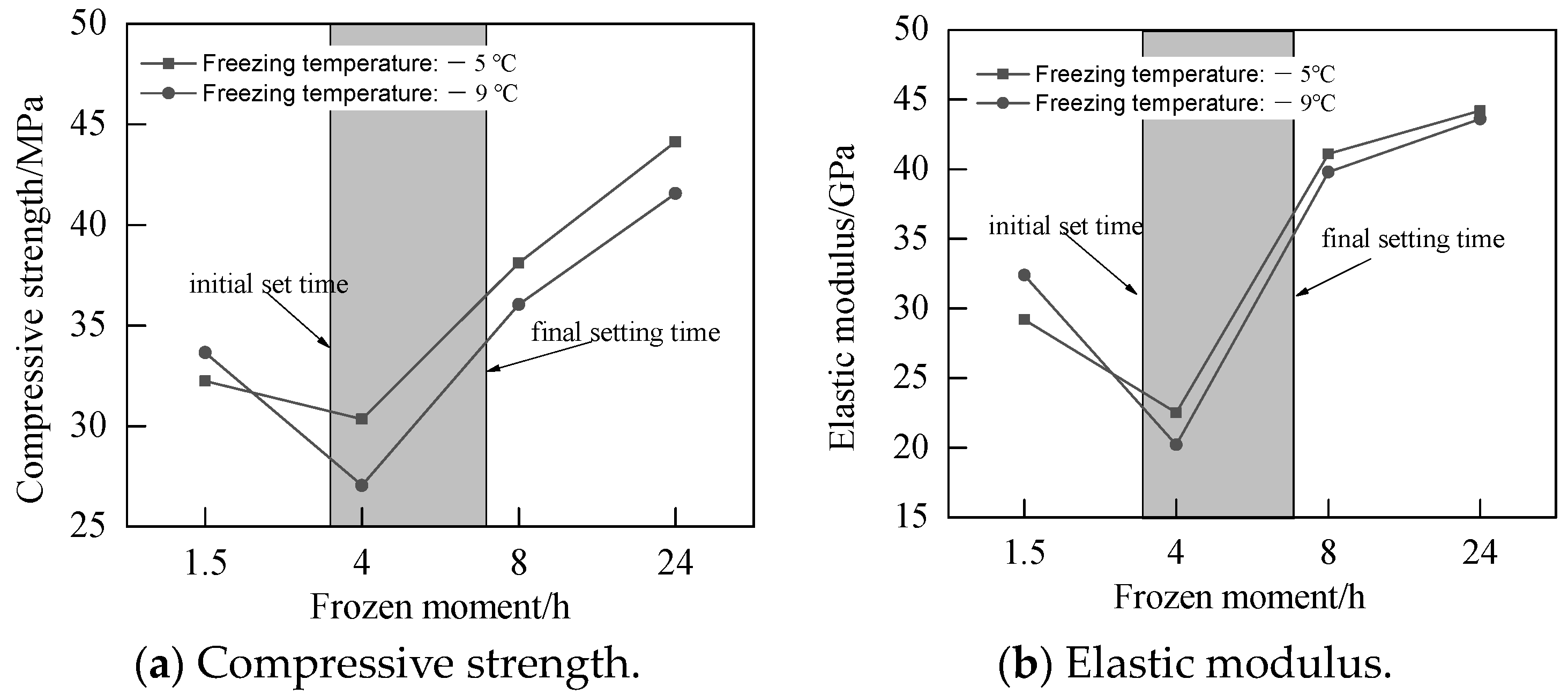 Buildings 14 00047 g003