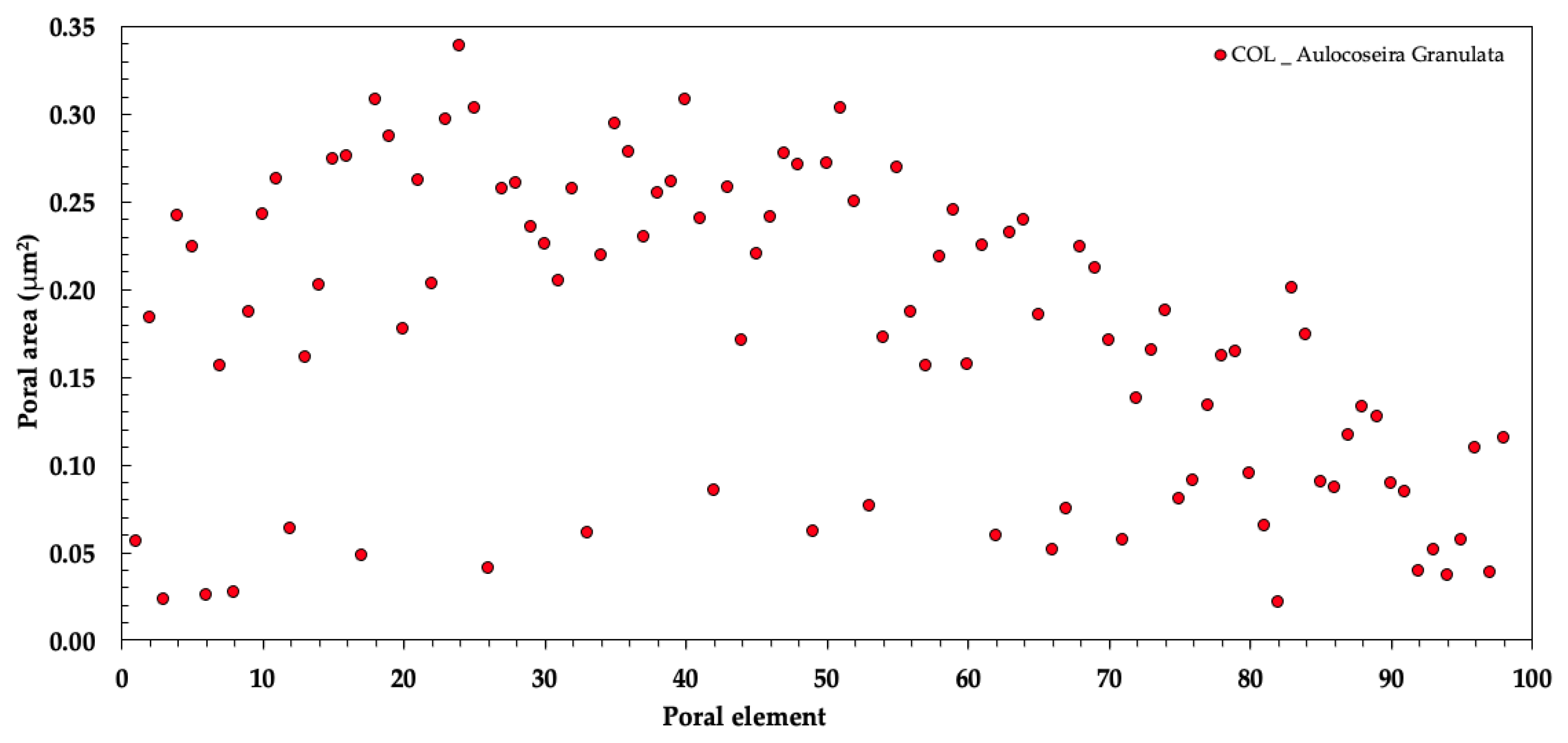 Buildings 14 00048 g005a