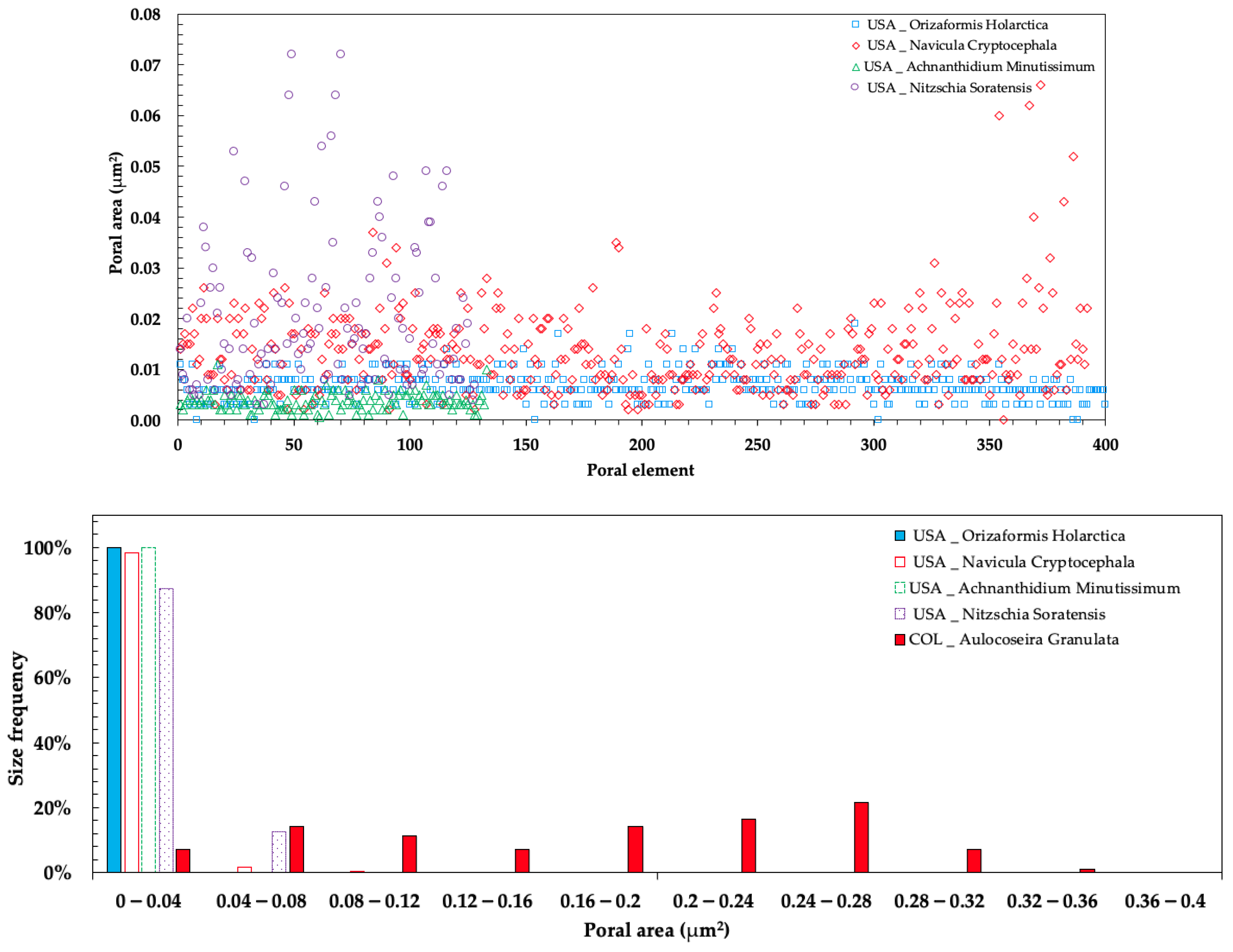Buildings 14 00048 g005b