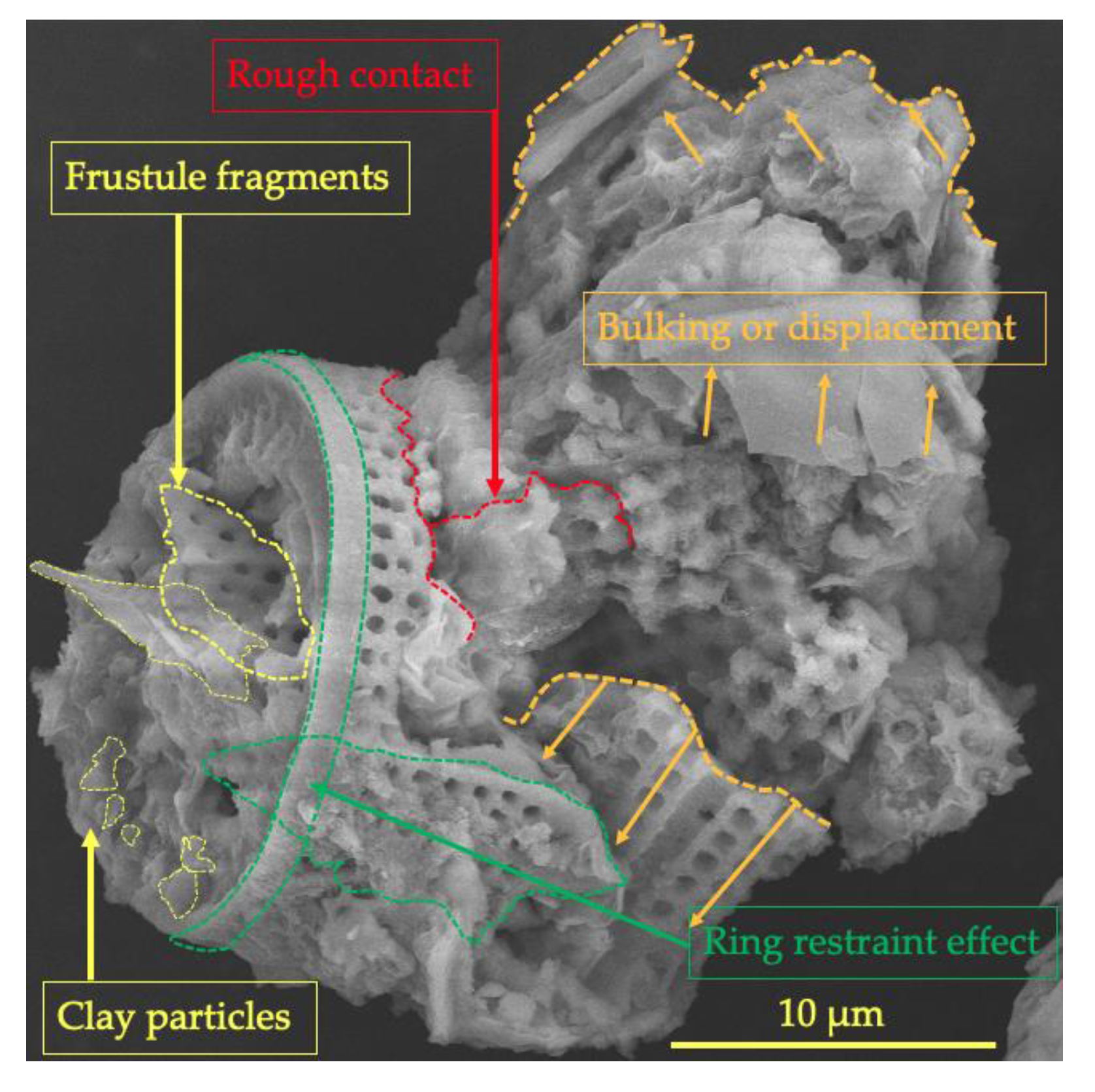 Buildings 14 00048 g007