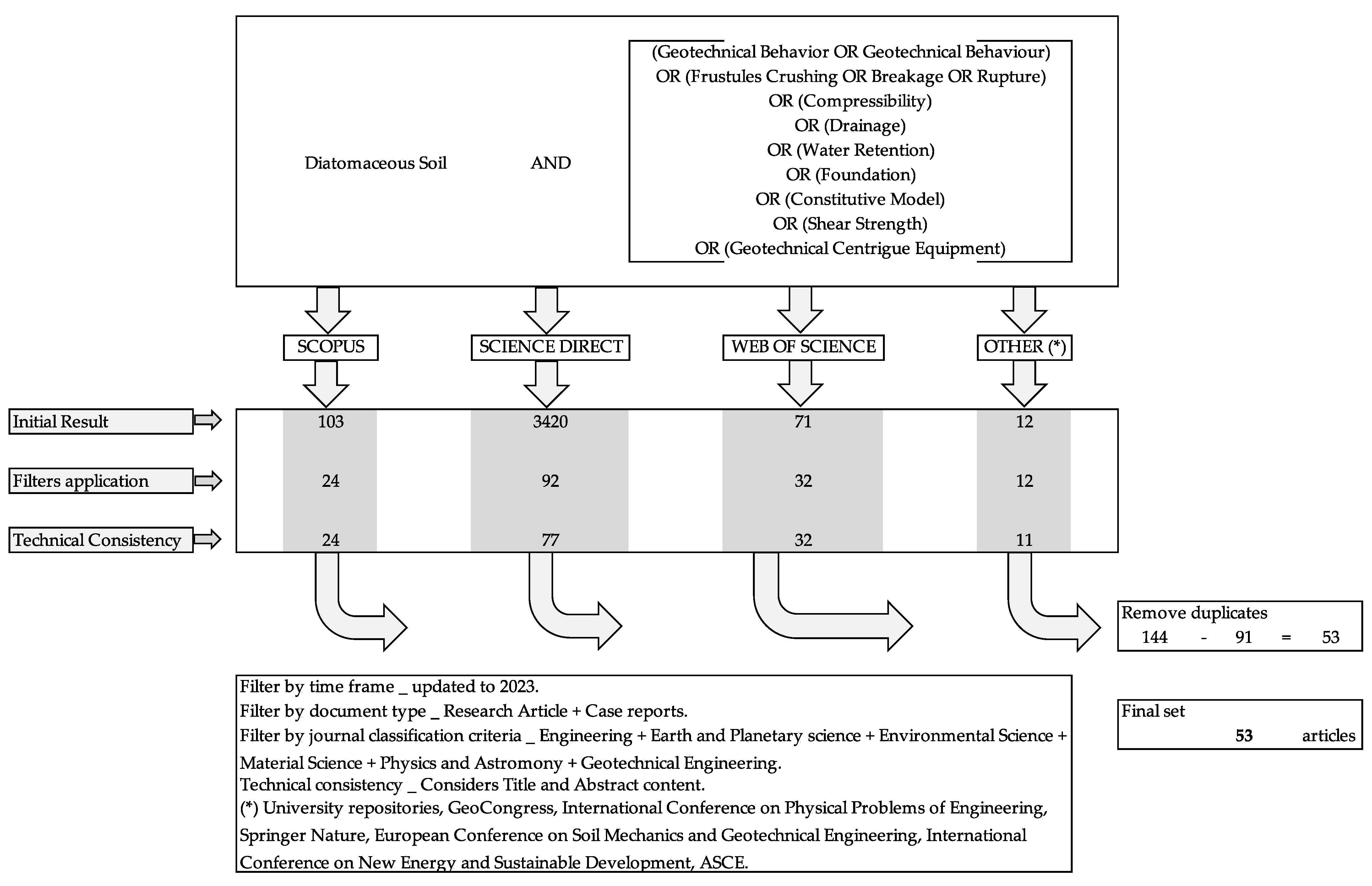 Buildings 14 00048 g0a1