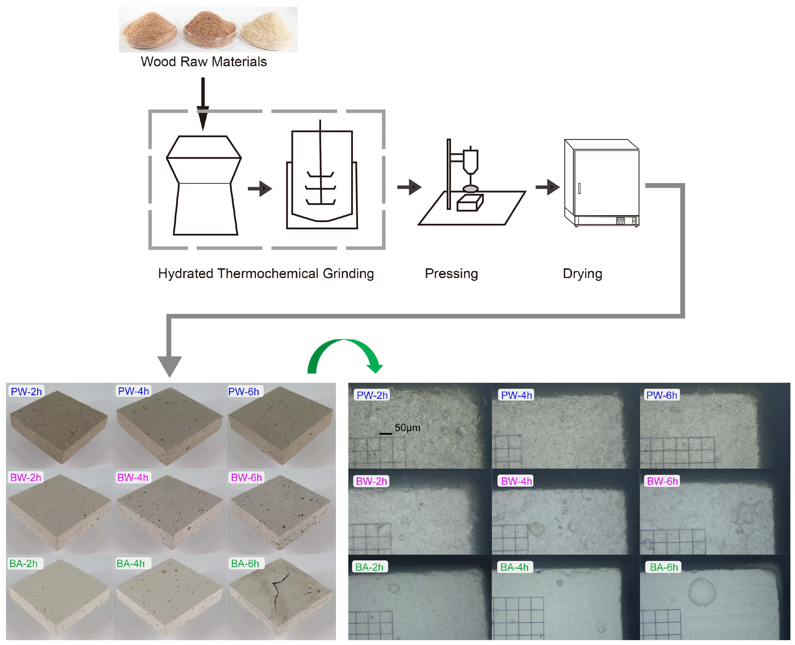 Buildings 14 00049 g001