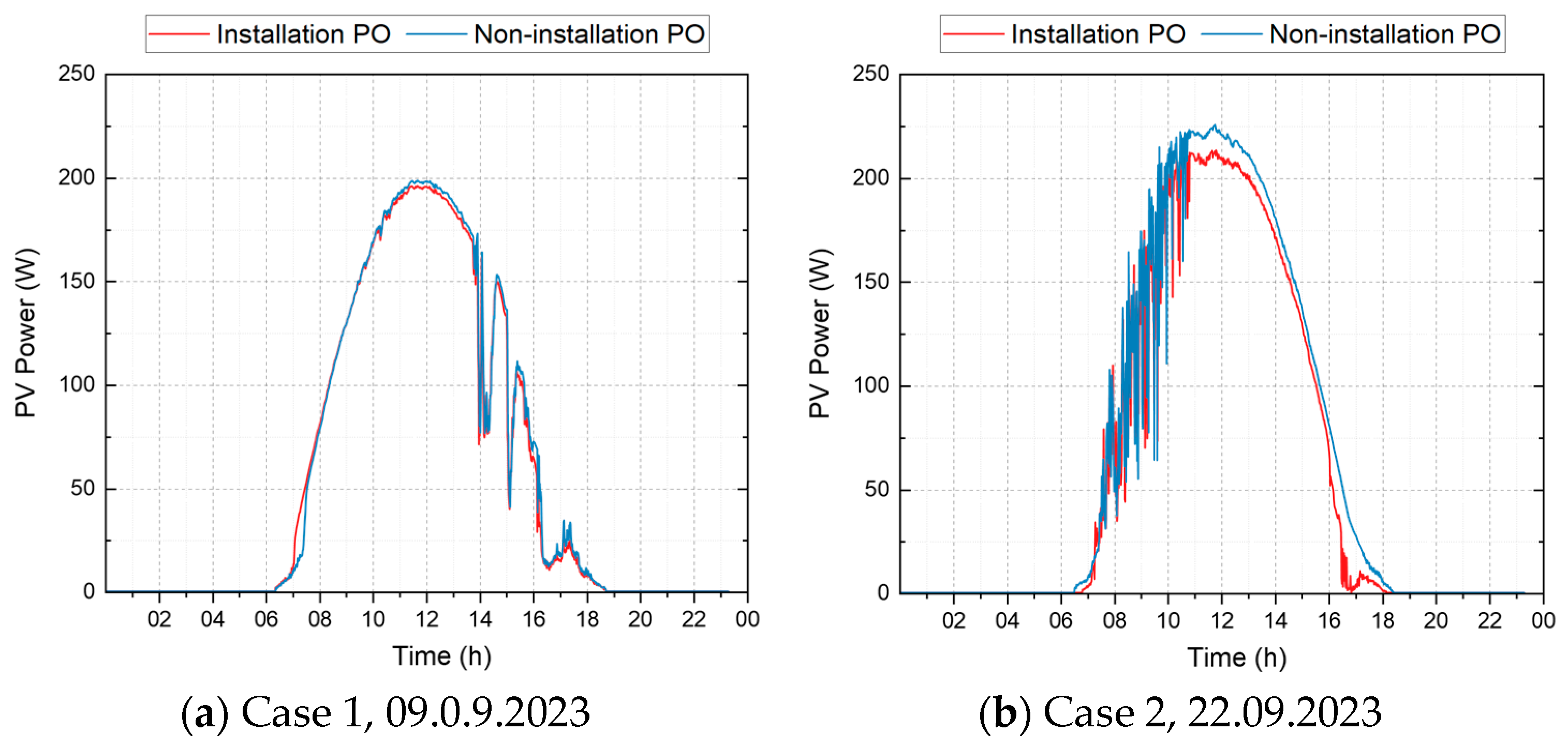 Buildings 14 00053 g003a