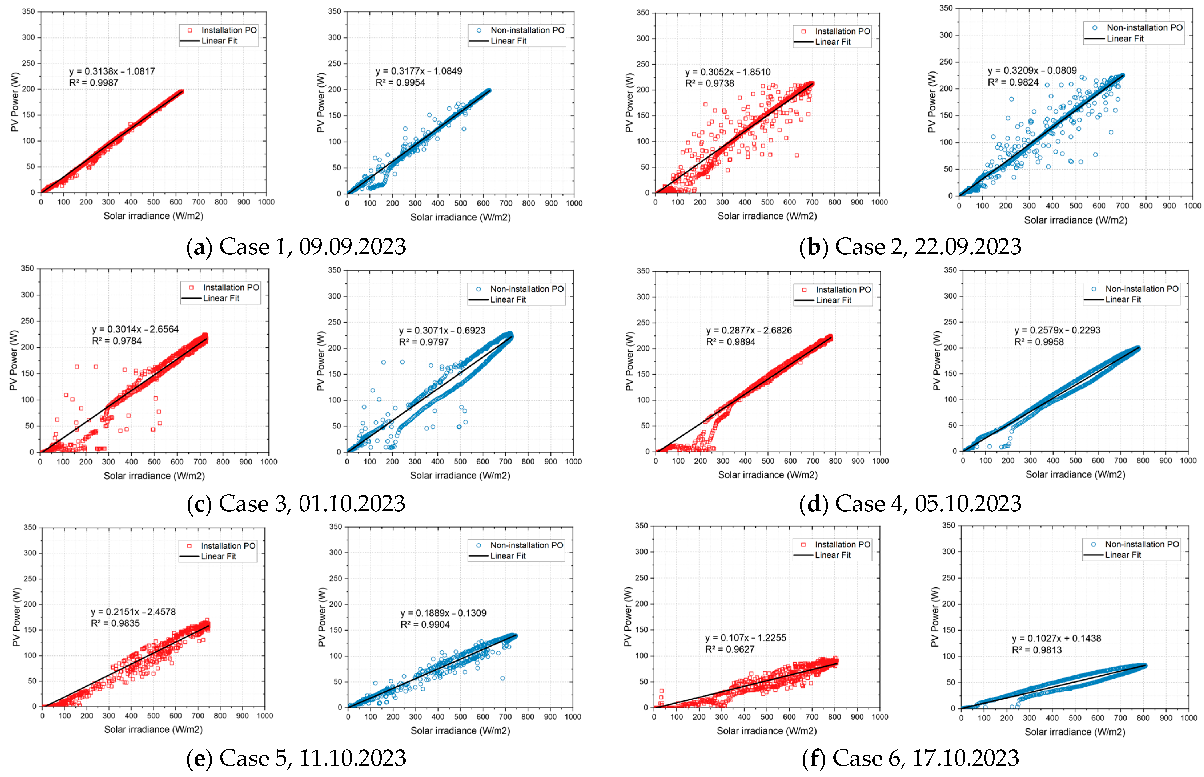 Buildings 14 00053 g004