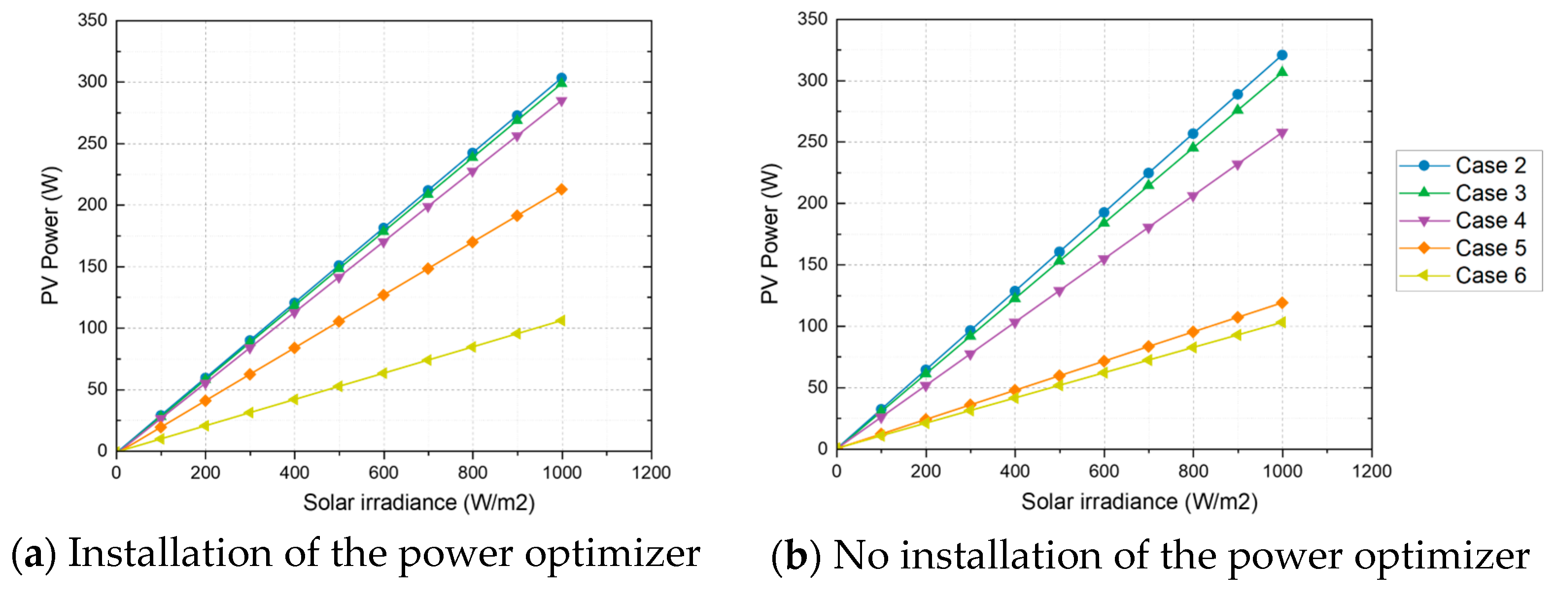 Buildings 14 00053 g005