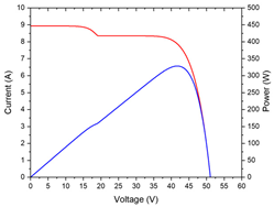 Buildings 14 00053 i009