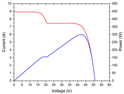 Buildings 14 00053 i010