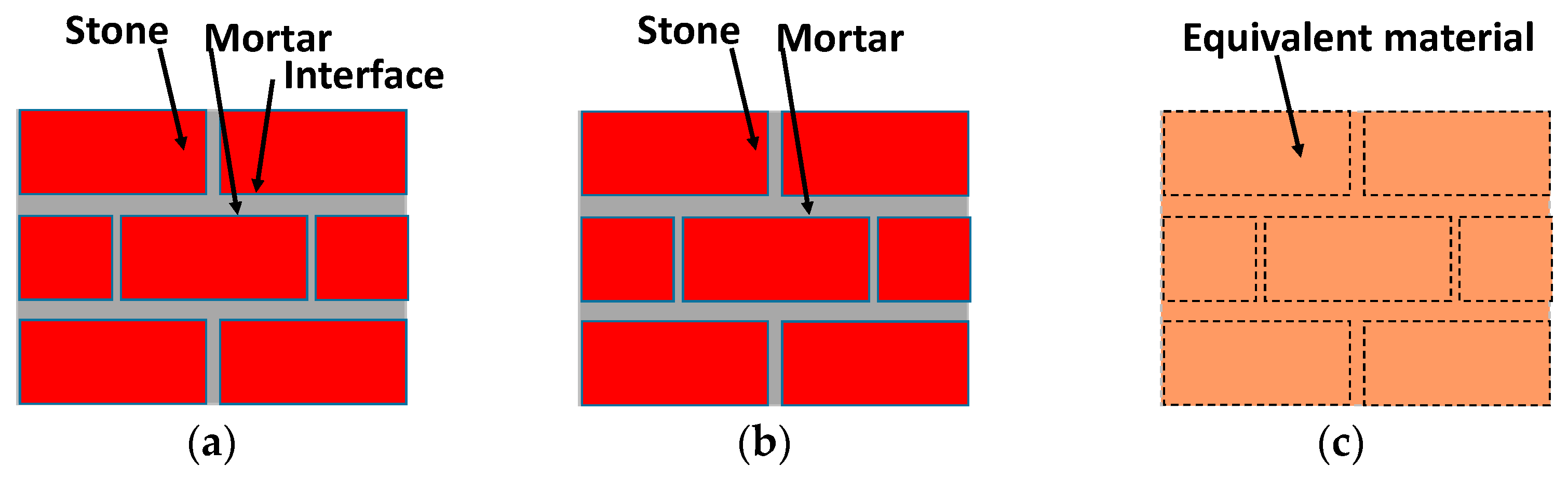 Buildings 14 00054 g003