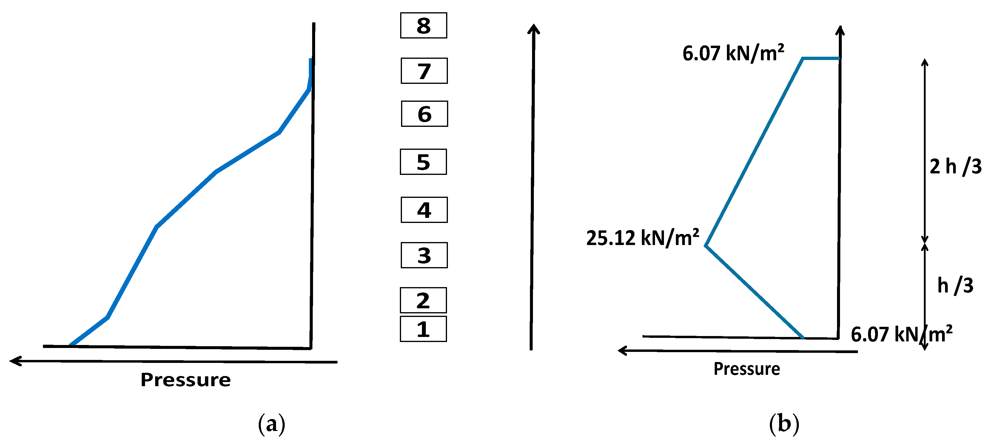 Buildings 14 00054 g004